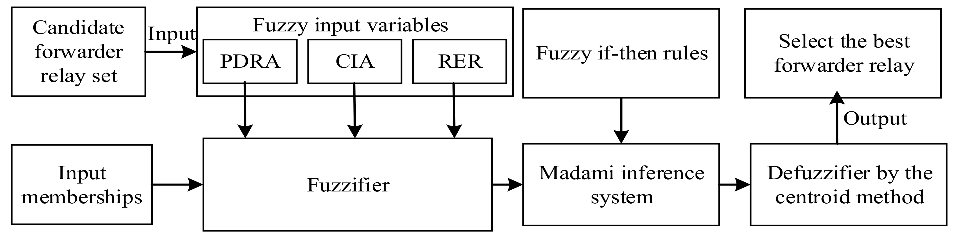 Sensors 18 04168 g004