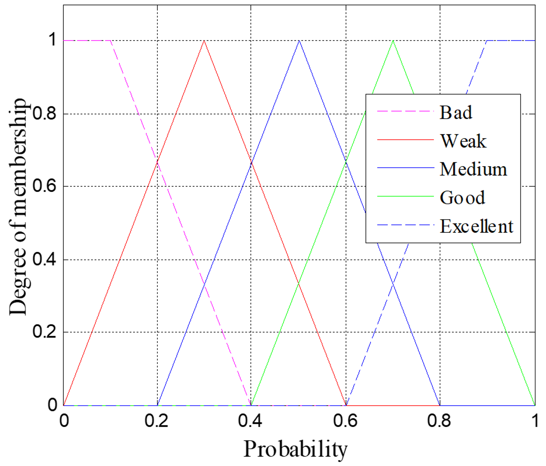 Sensors 18 04168 g006