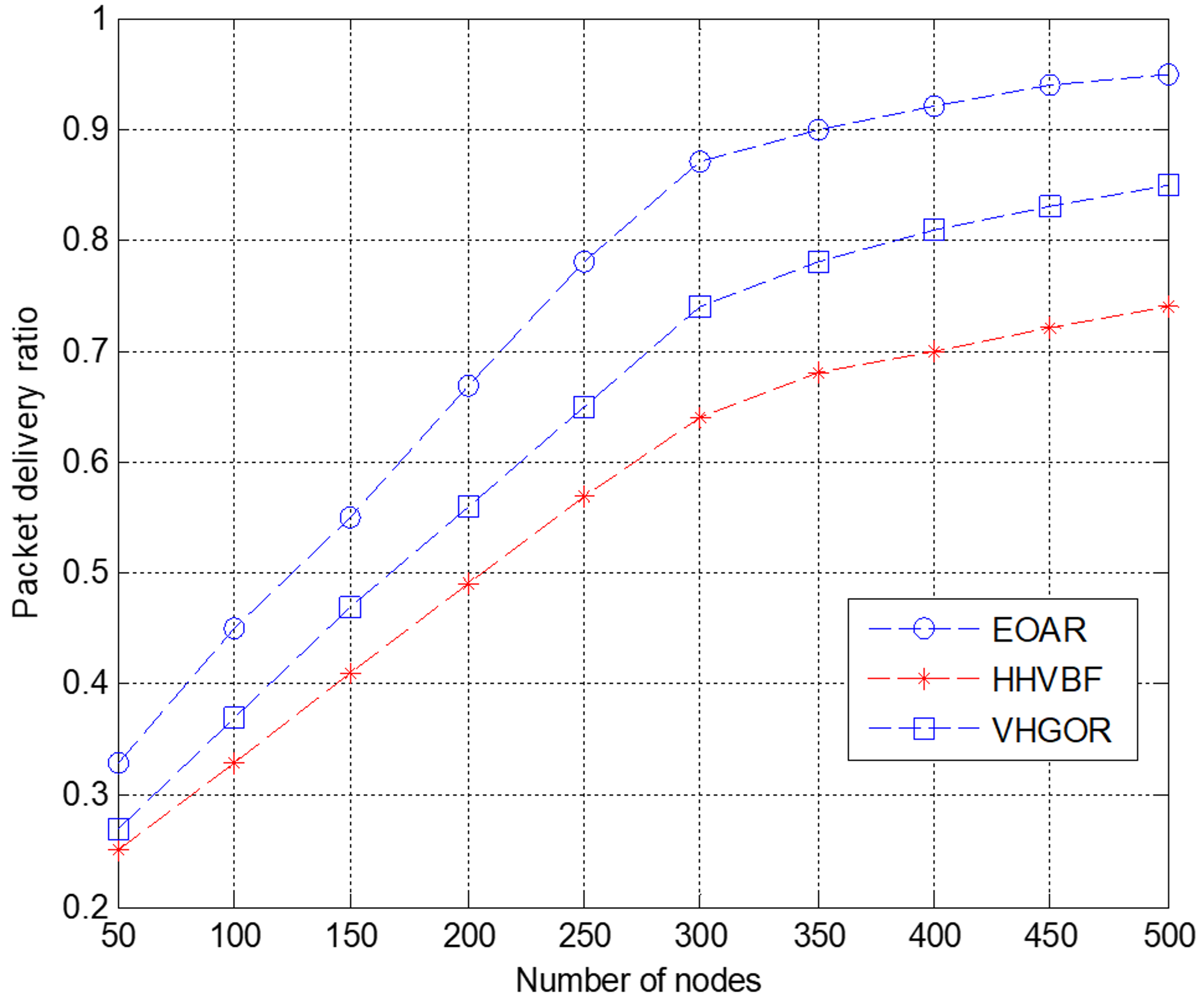 Sensors 18 04168 g007