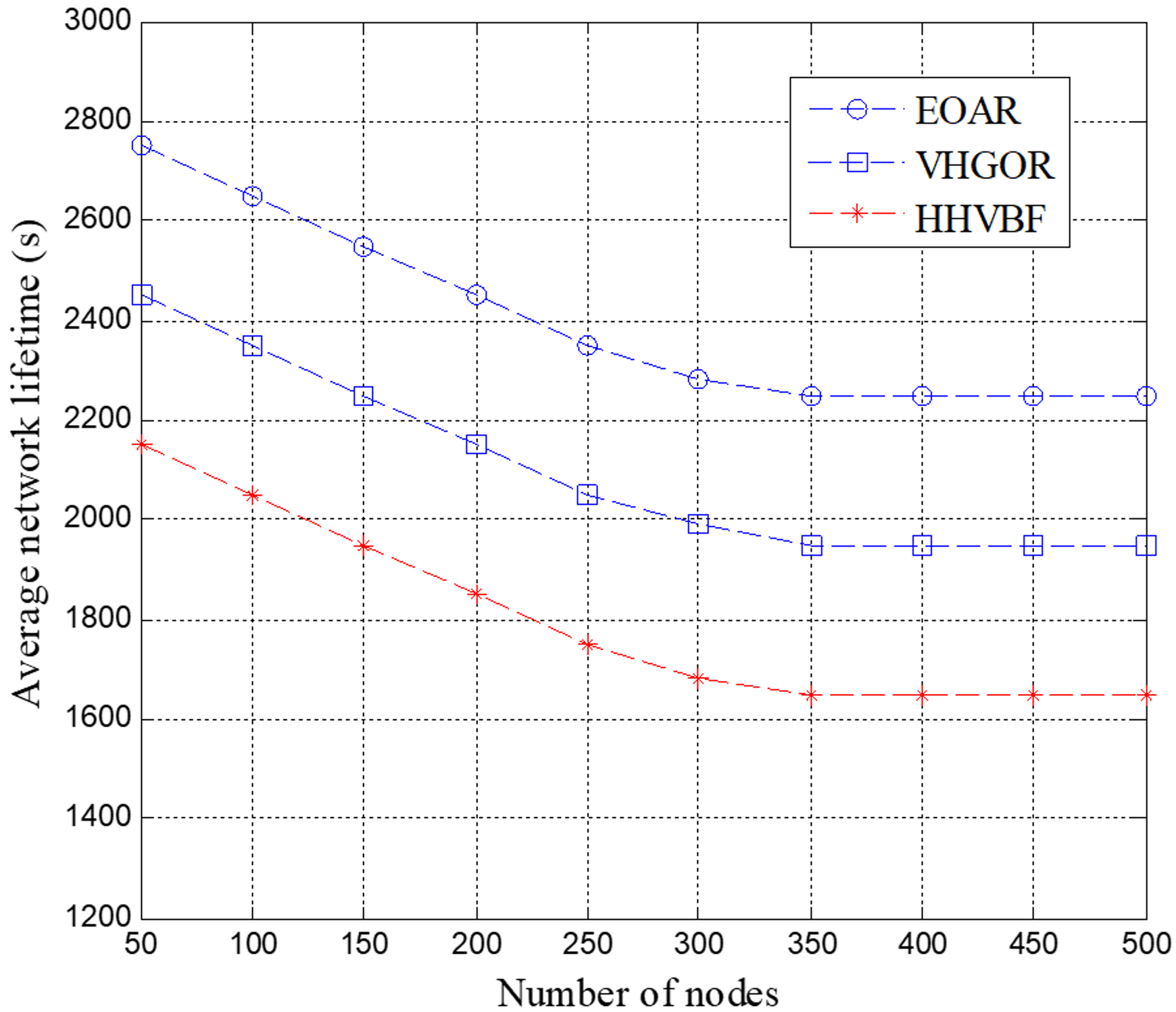 Sensors 18 04168 g010