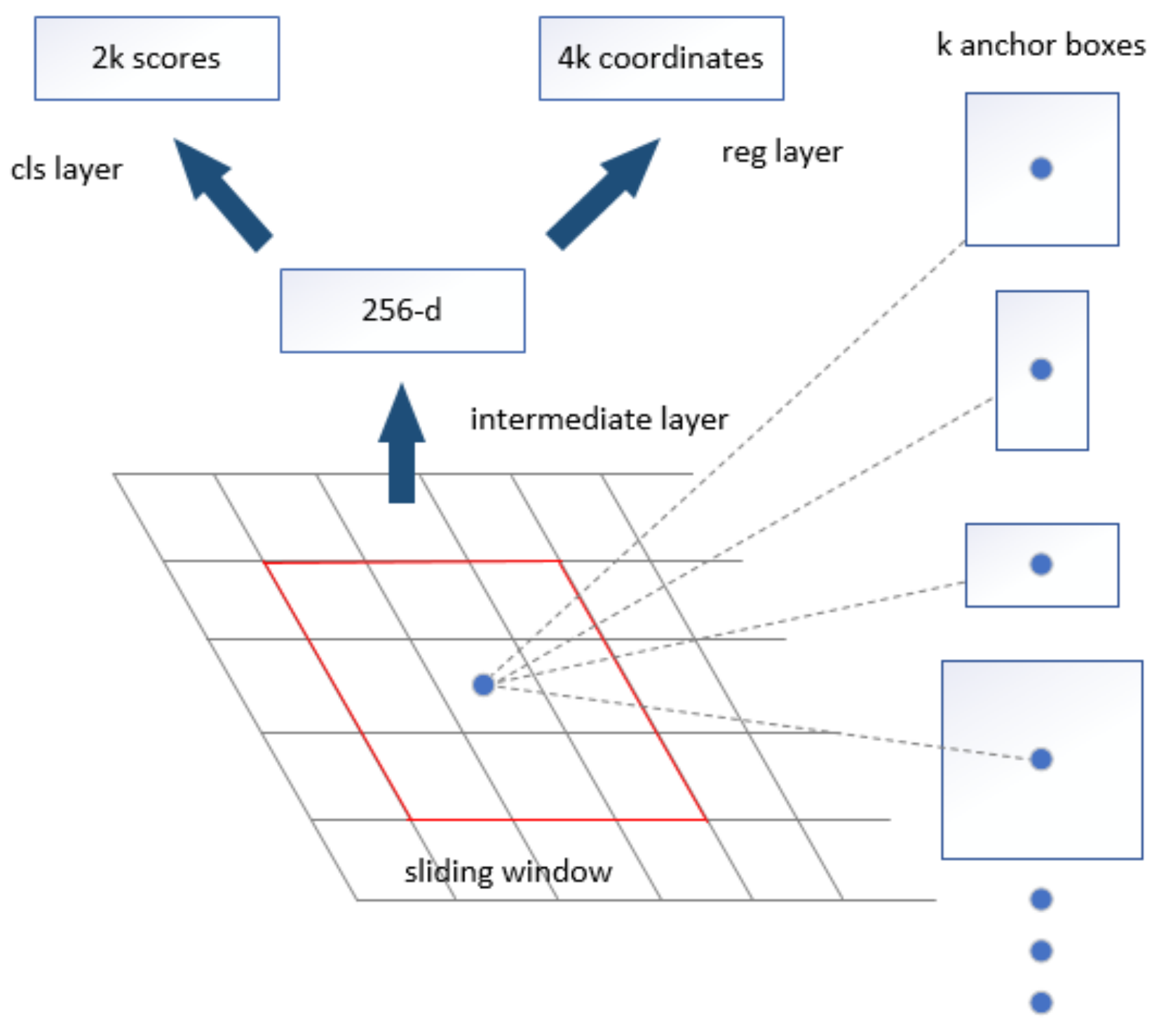 Sensors 18 04169 g003 Sensors 18 04169 g003
