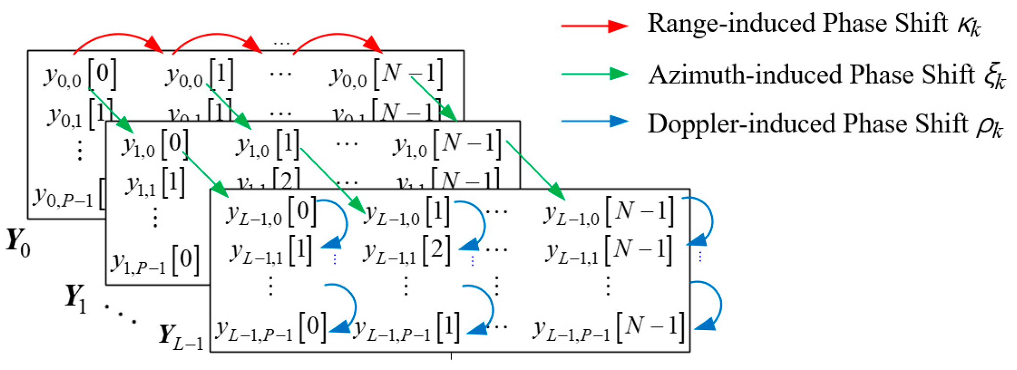 Sensors 18 04171 g002 Sensors 18 04171 g002
