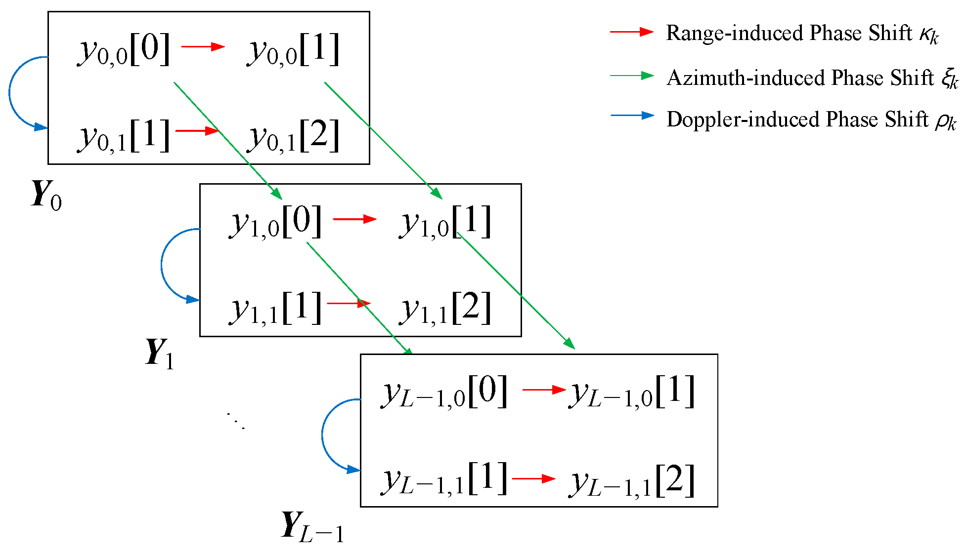 Sensors 18 04171 g003 Sensors 18 04171 g003