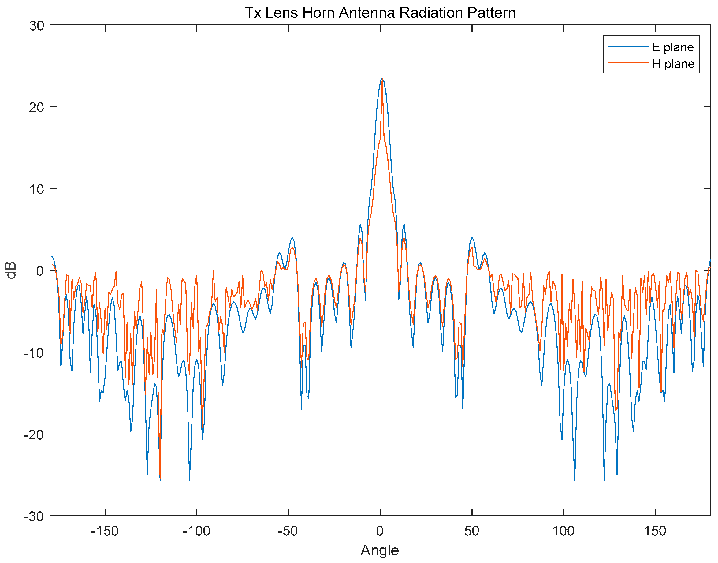 Sensors 18 04171 g005 Sensors 18 04171 g005