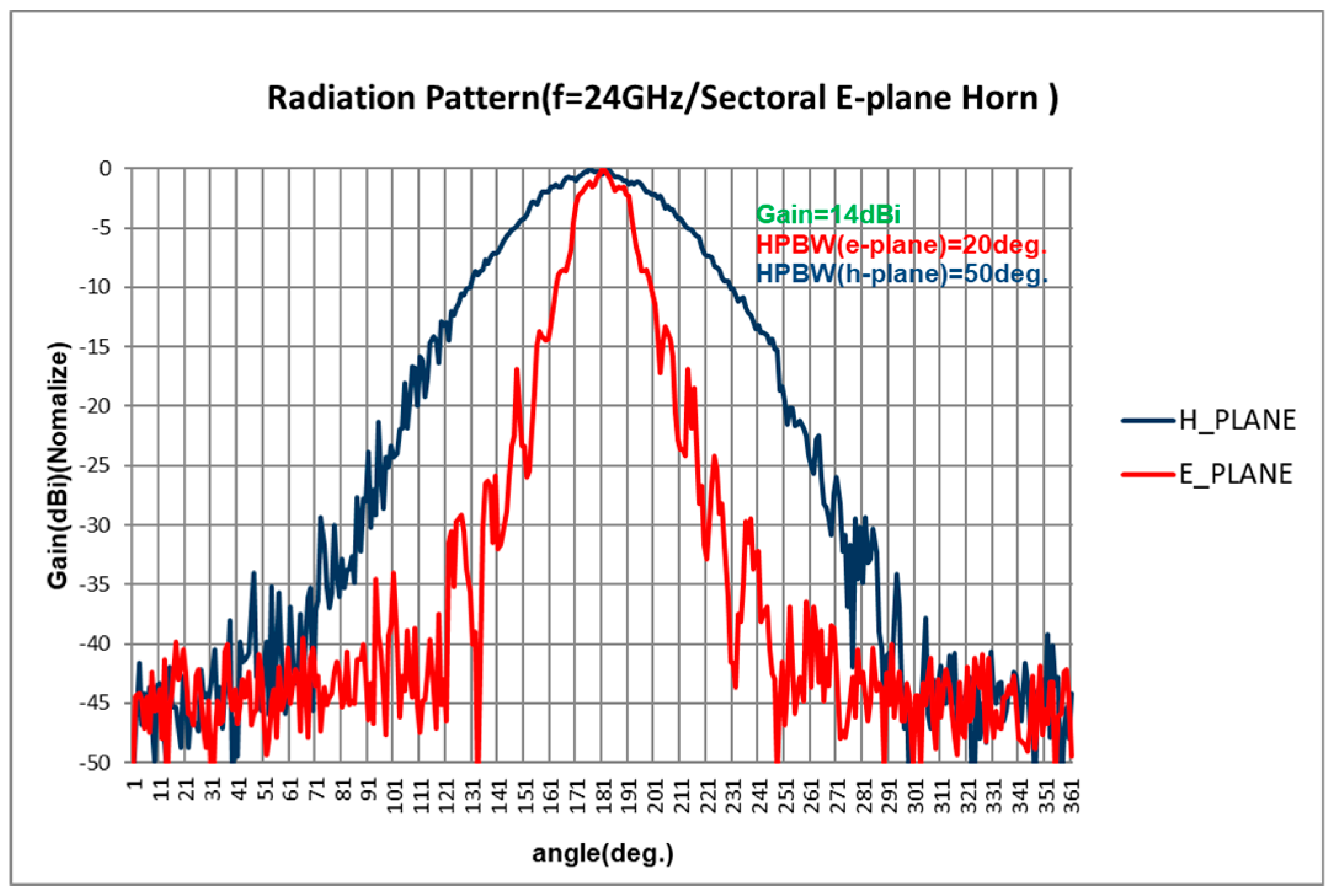 Sensors 18 04171 g007 Sensors 18 04171 g007