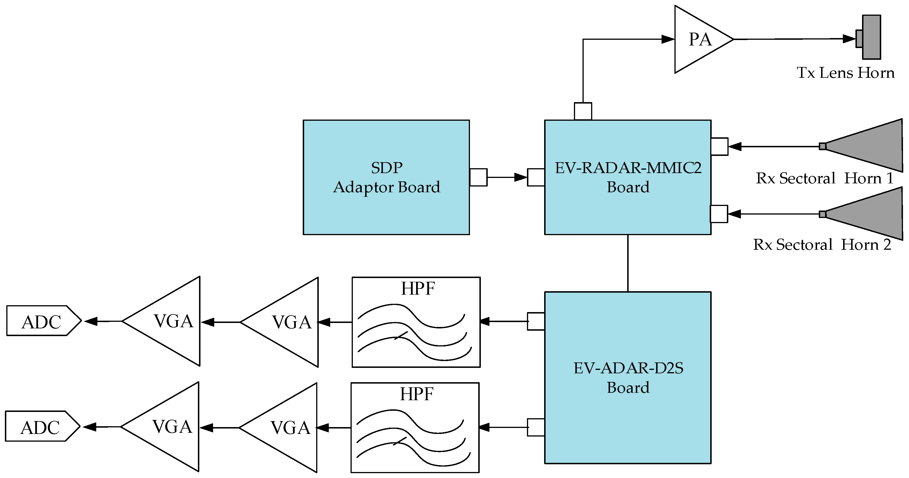 Sensors 18 04171 g008 Sensors 18 04171 g008