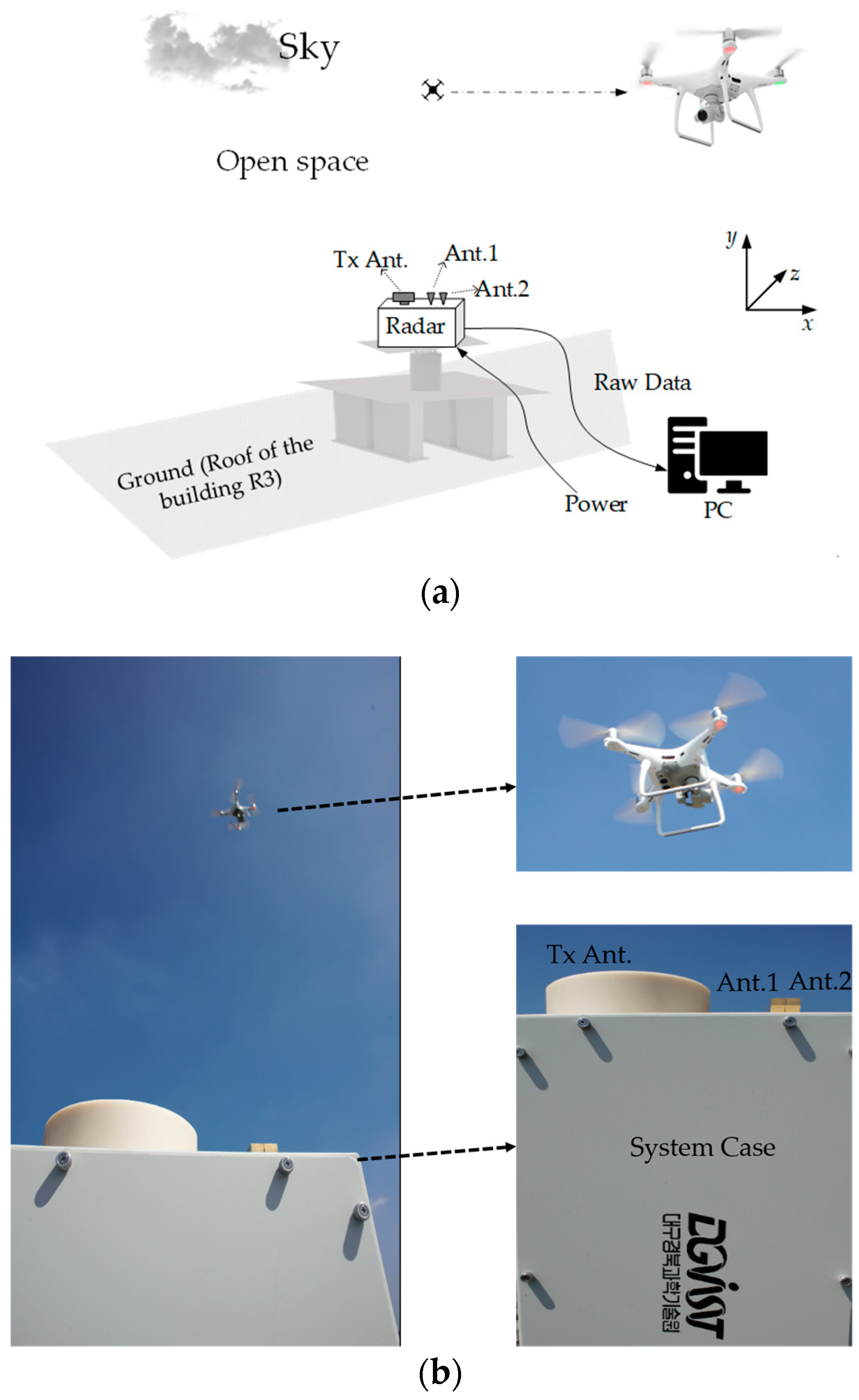 Sensors | Free Full-Text | Long-Range Drone Detection of 24 G FMCW Radar  with E-plane Sectoral Horn Array