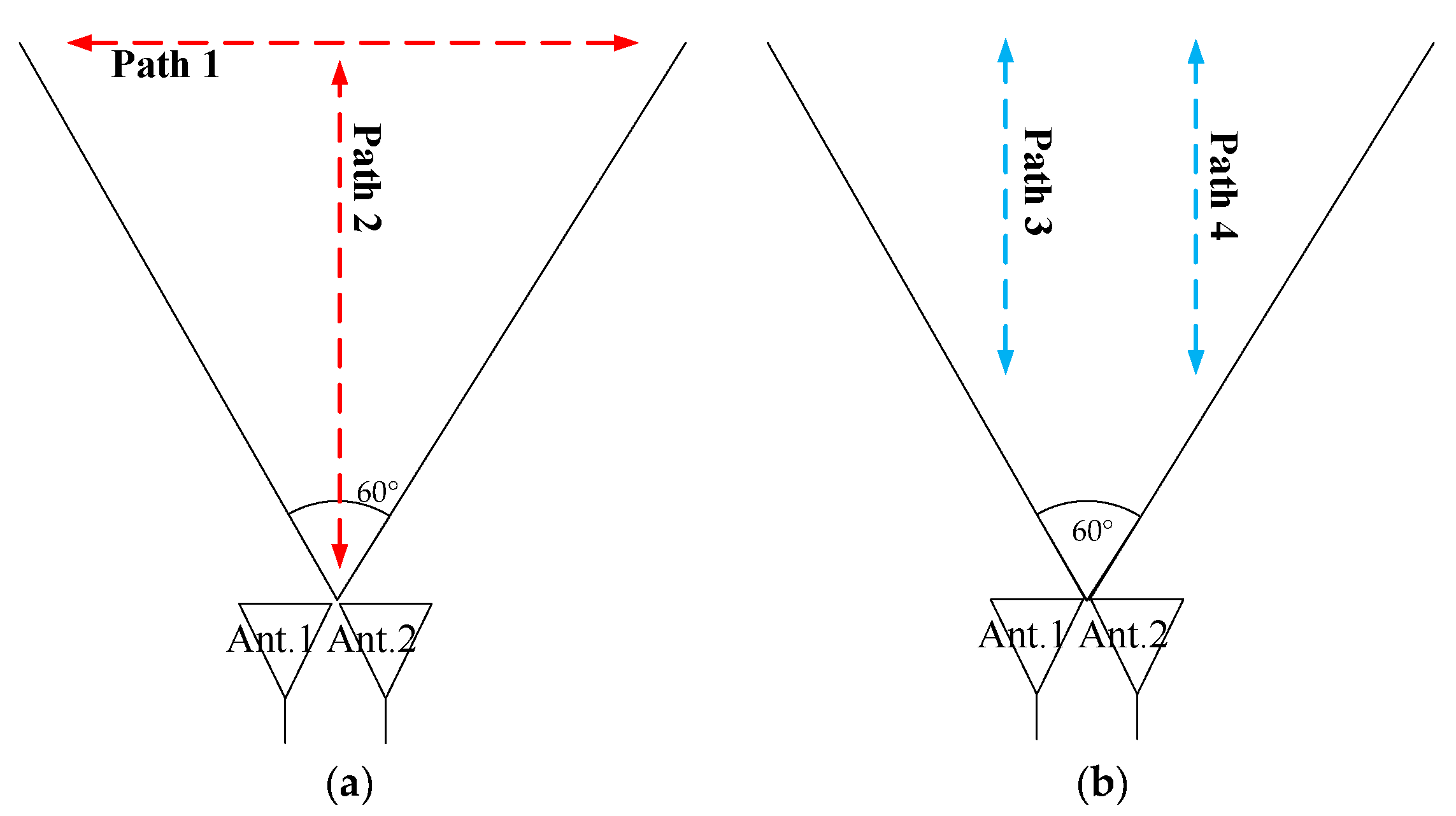 Sensors 18 04171 g014 Sensors 18 04171 g014