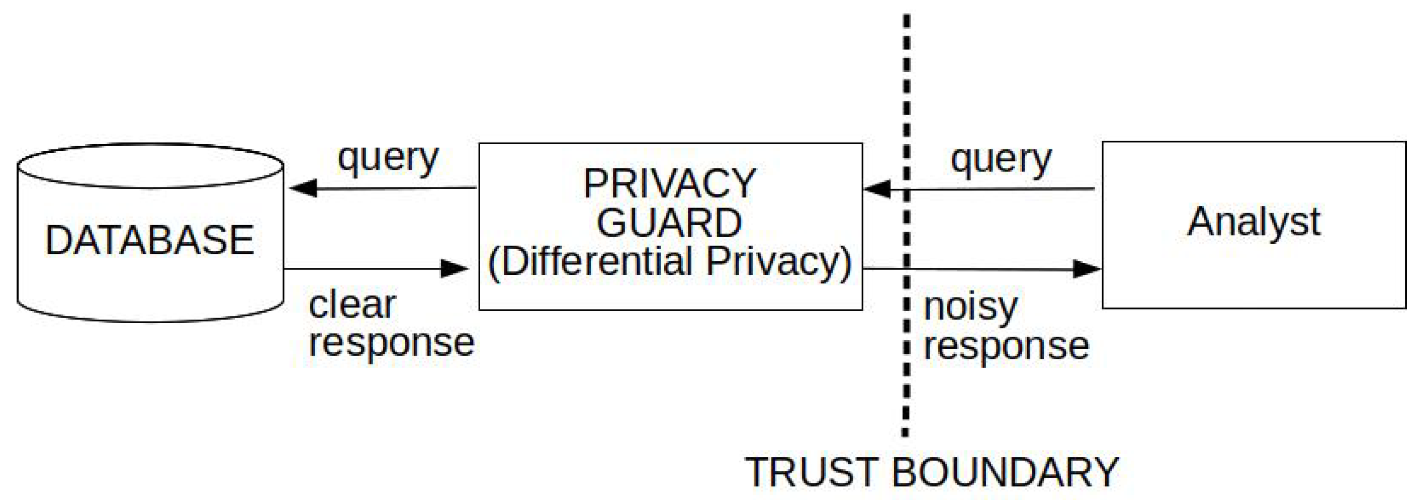 Sensors 18 04175 g003