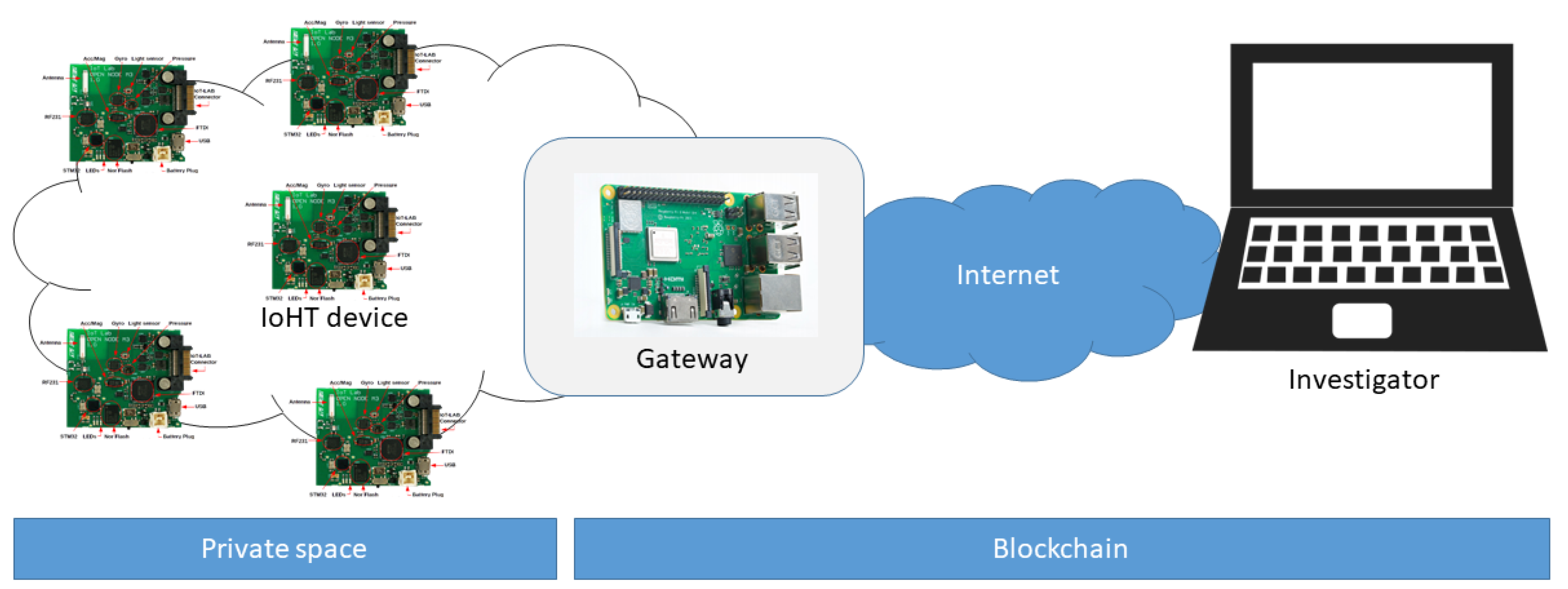 Sensors 18 04175 g005