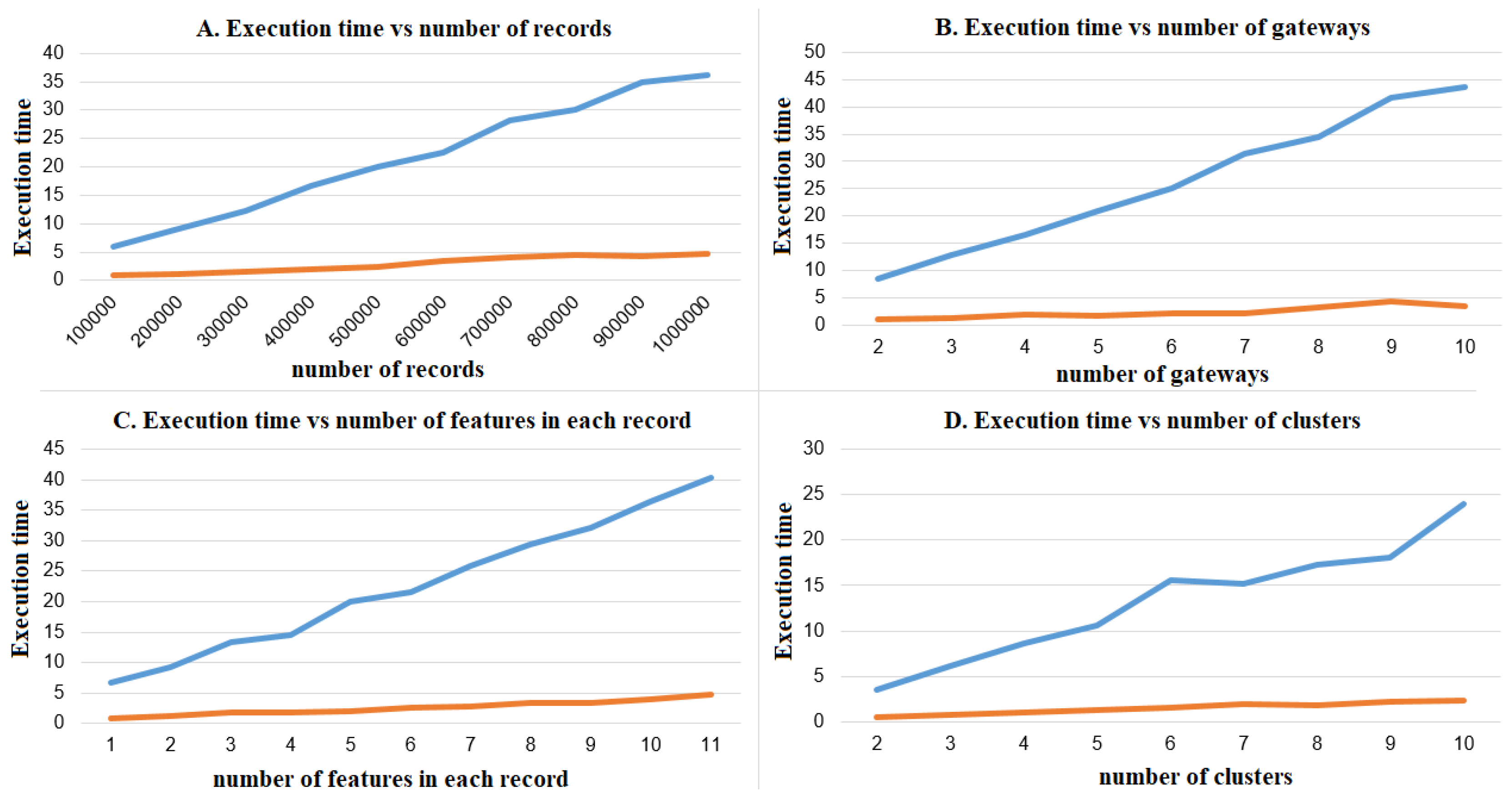 Sensors 18 04175 g007