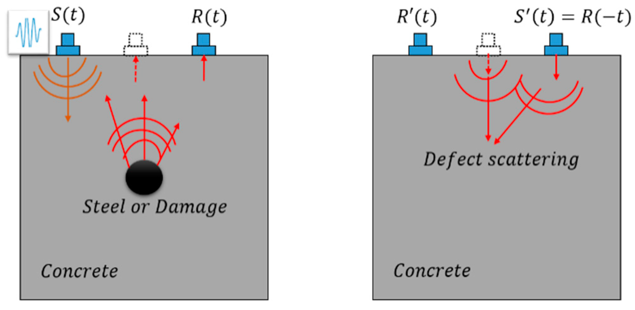 Sensors 18 04176 g004