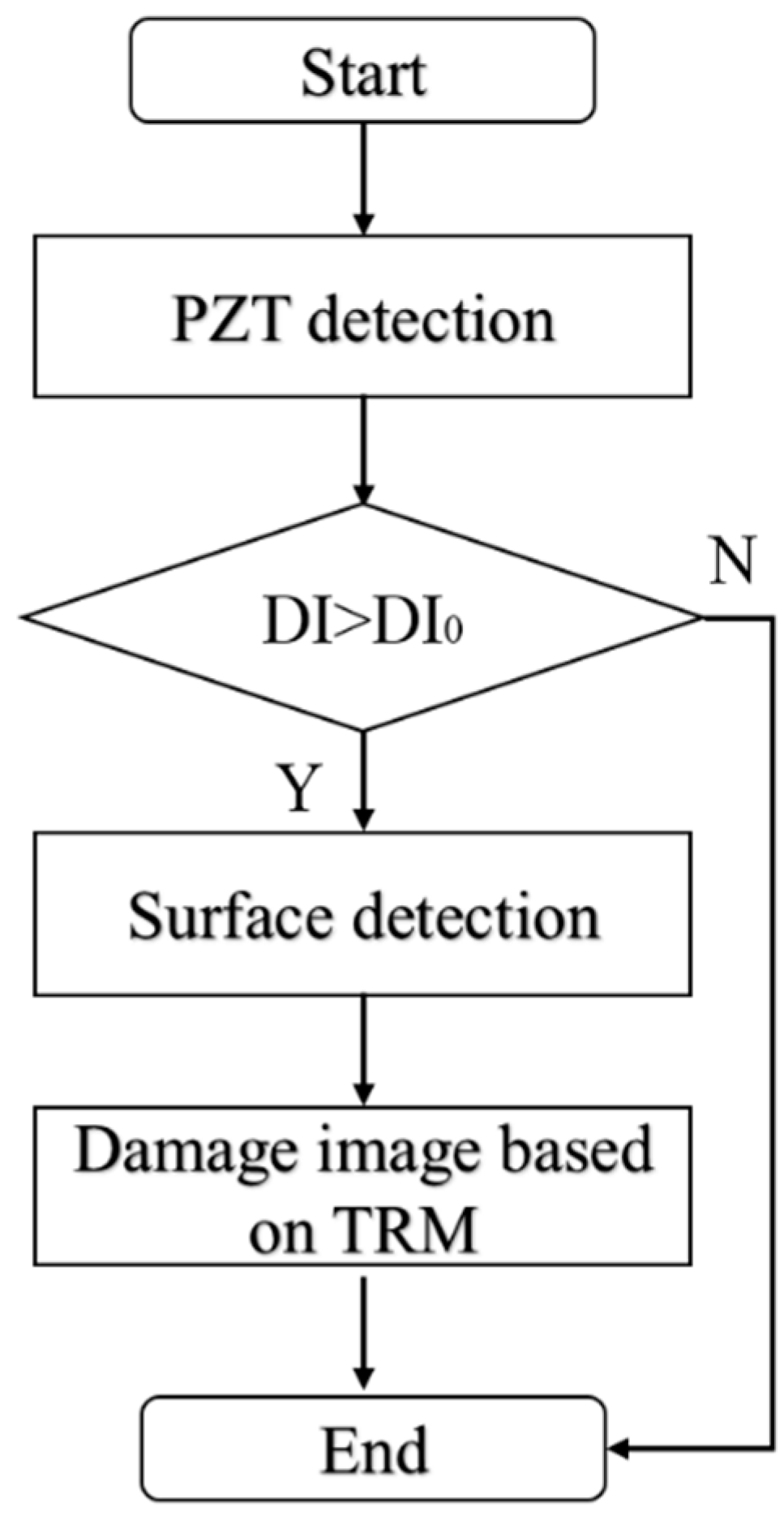 Sensors 18 04176 g005