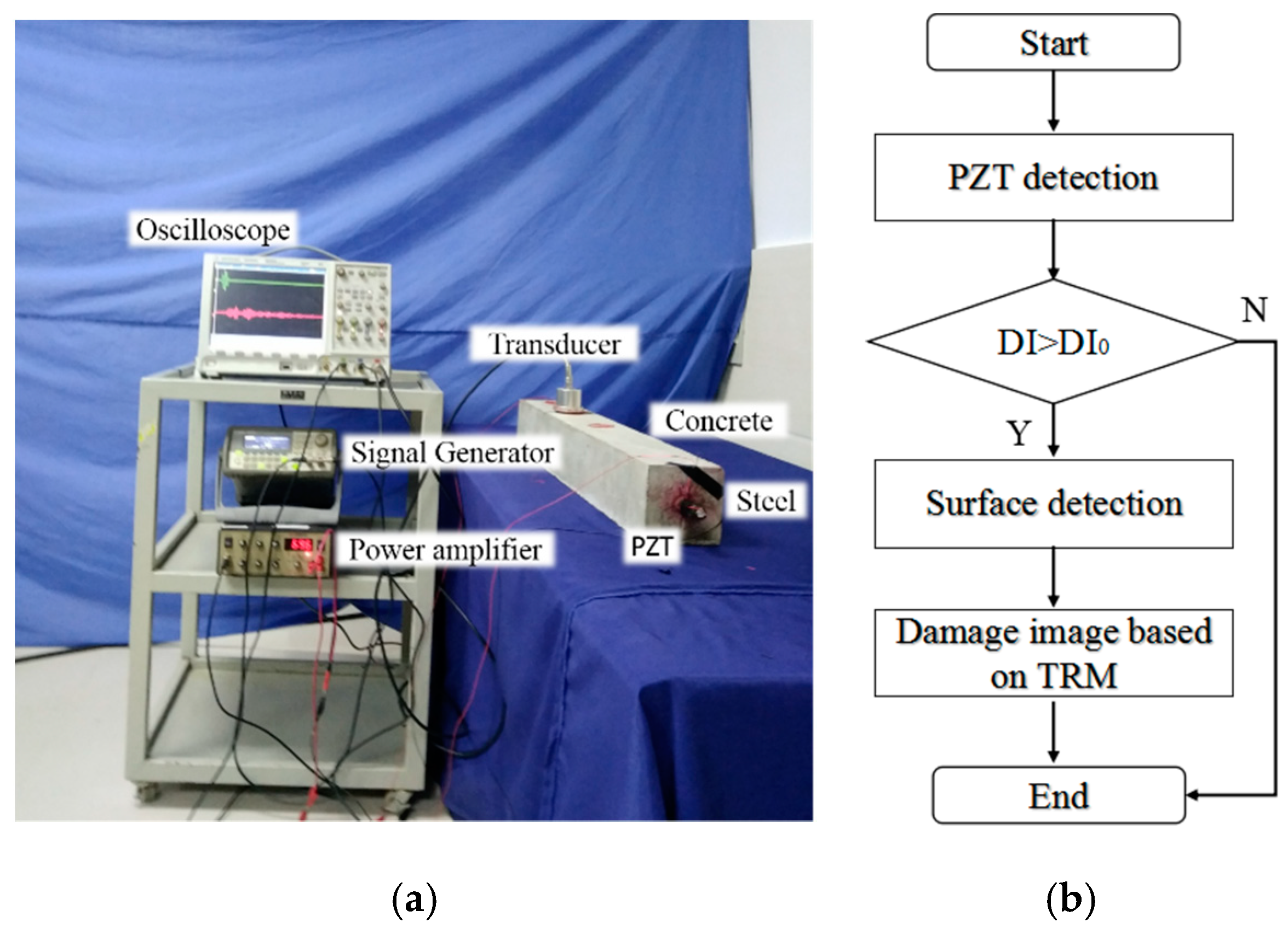 Sensors 18 04176 g009