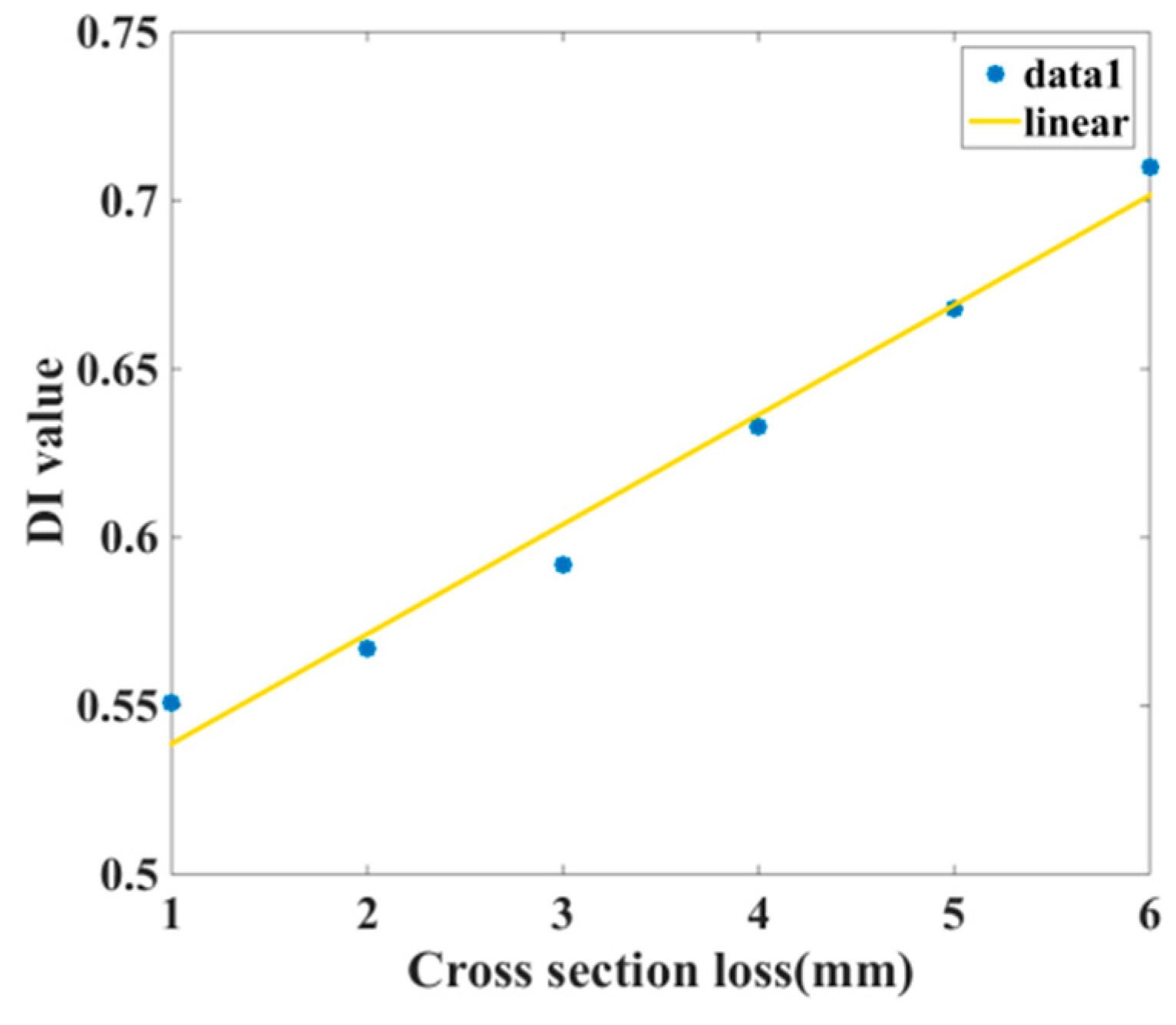Sensors 18 04176 g011