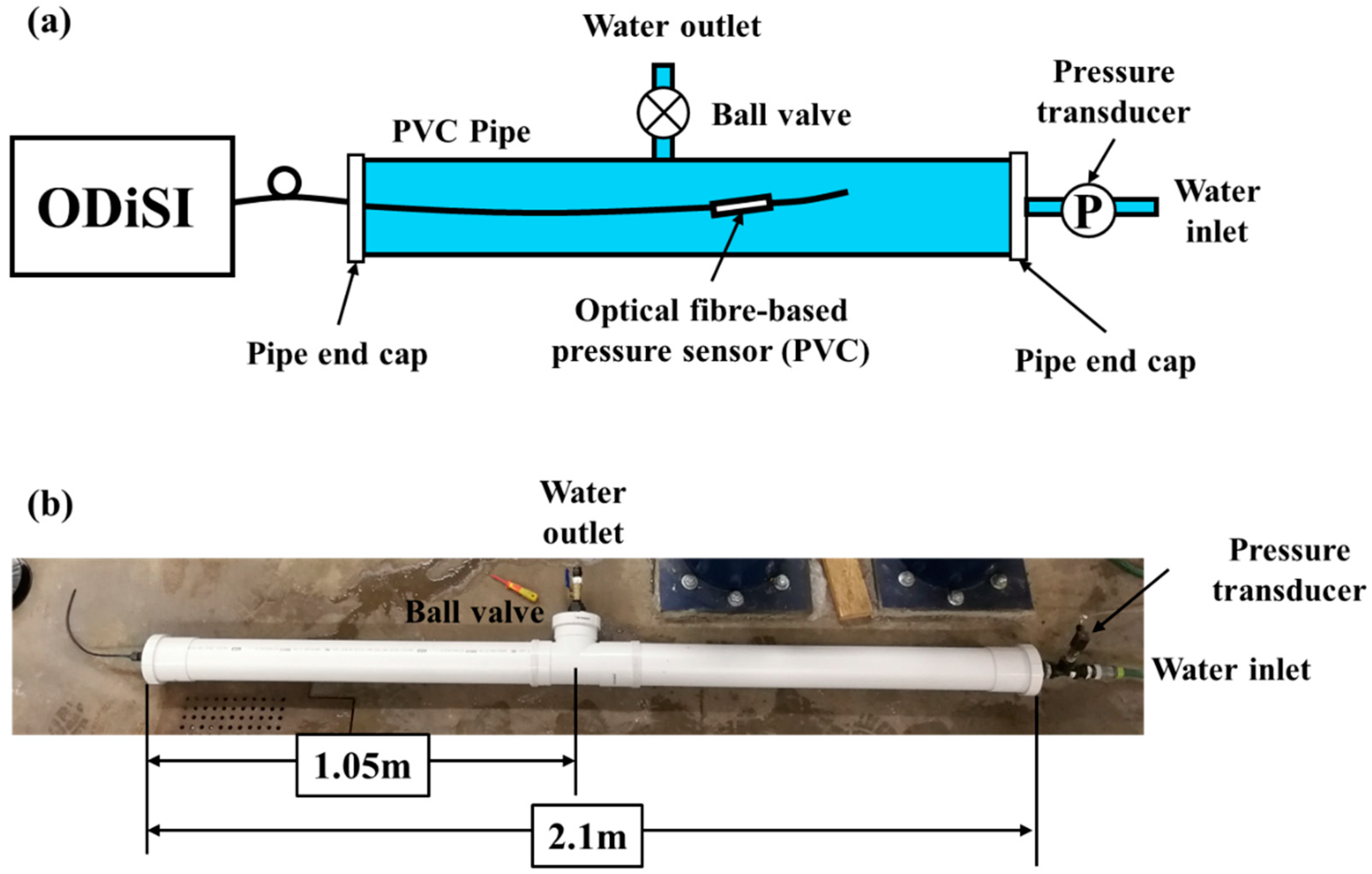Sensors | Free Full-Text | Leak Detection in Water Pipes Using Submersible  Optical Optic-Based Pressure Sensor | HTML