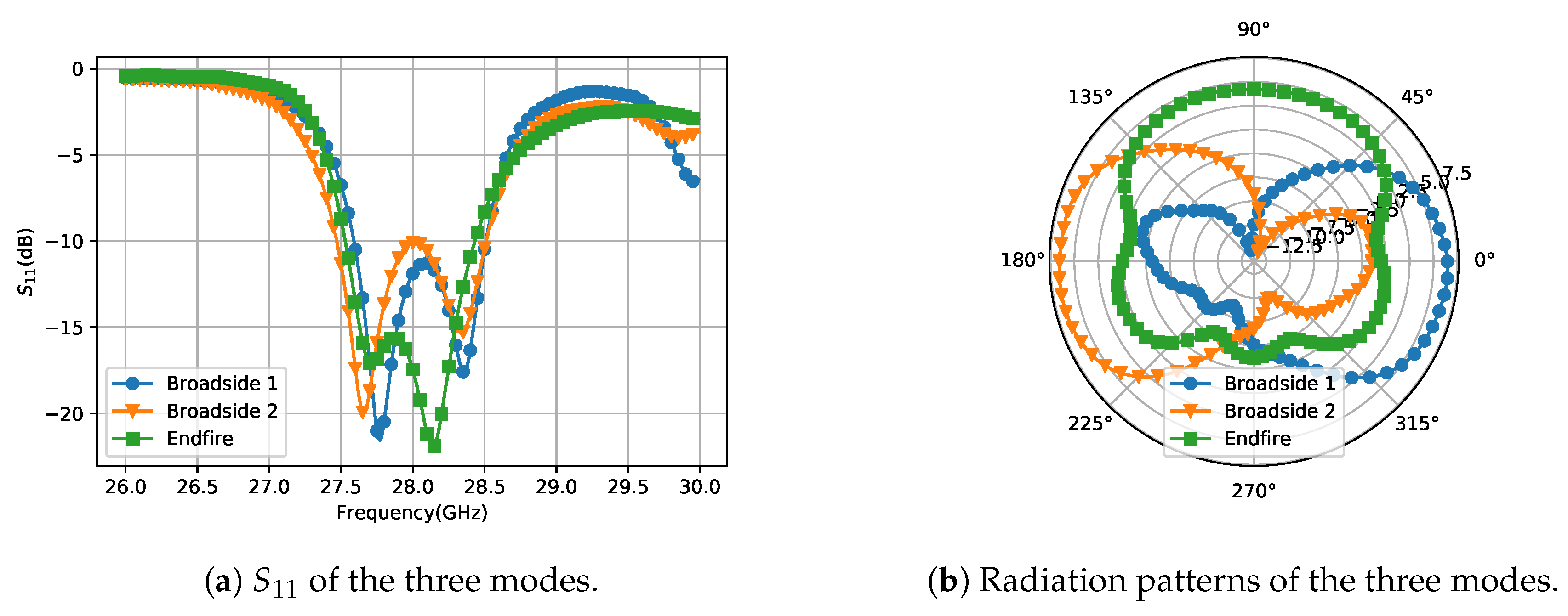 Sensors 18 04204 g007