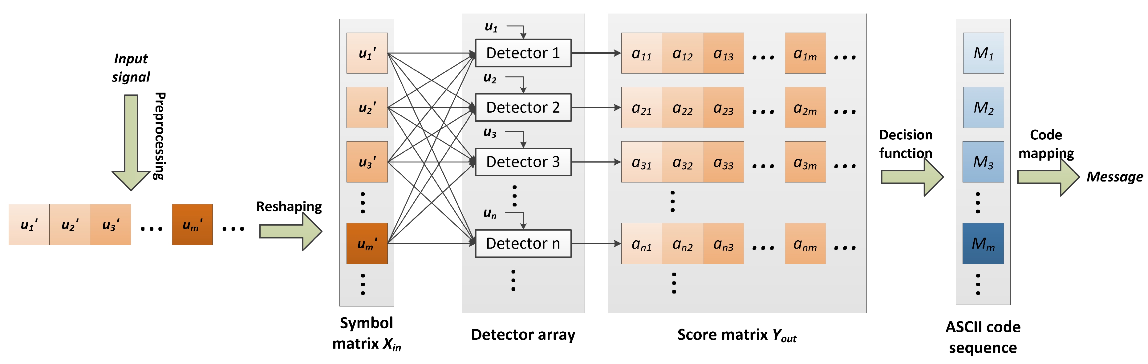 Sensors | Free Full-Text | Demodulation of Chaos Phase Modulation ...