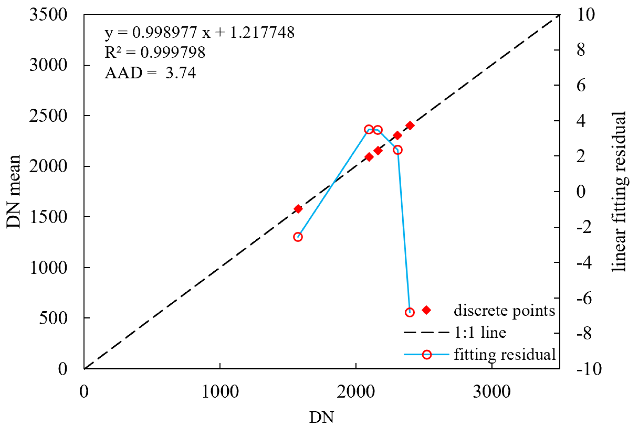 Sensors 18 04225 g004