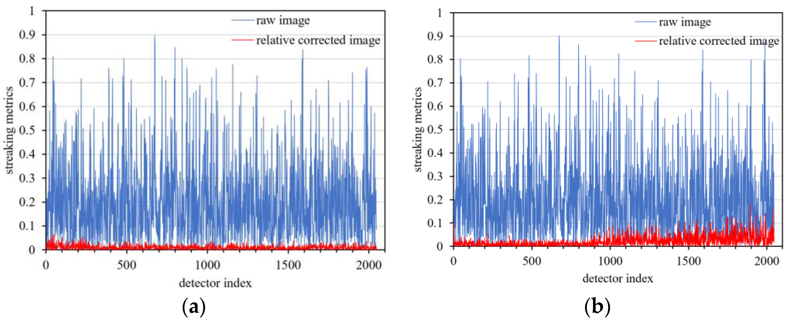 Sensors 18 04225 g007