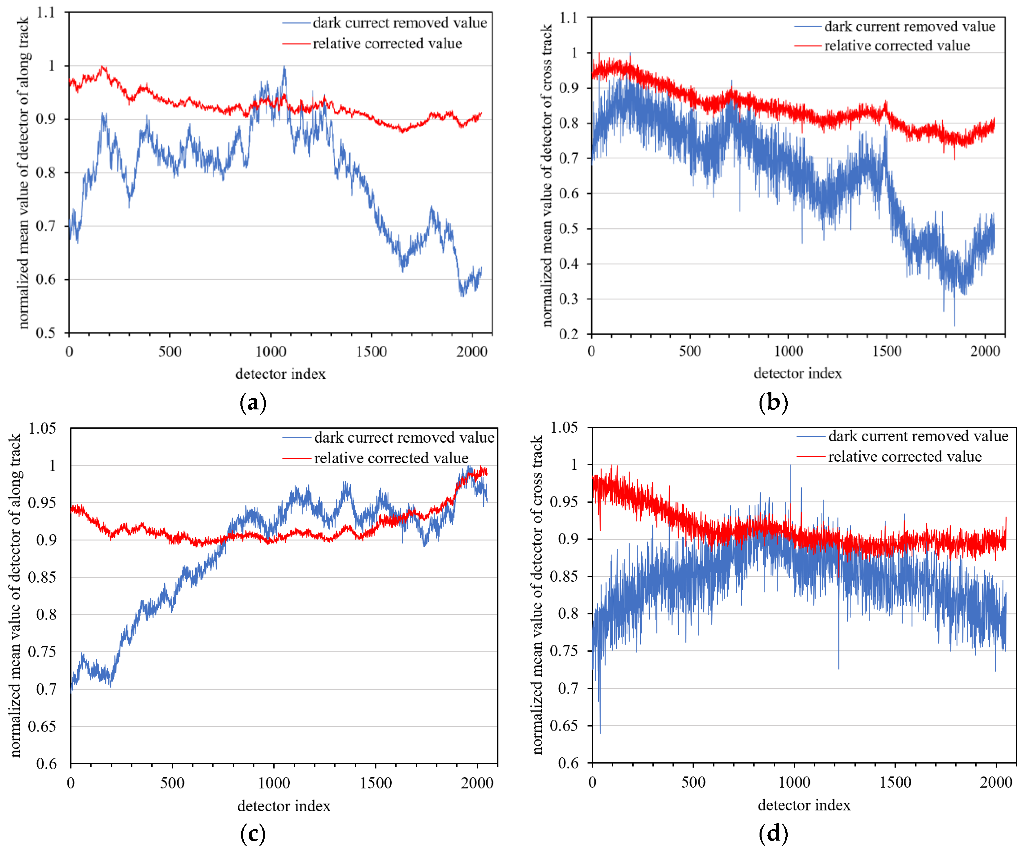 Sensors 18 04225 g014