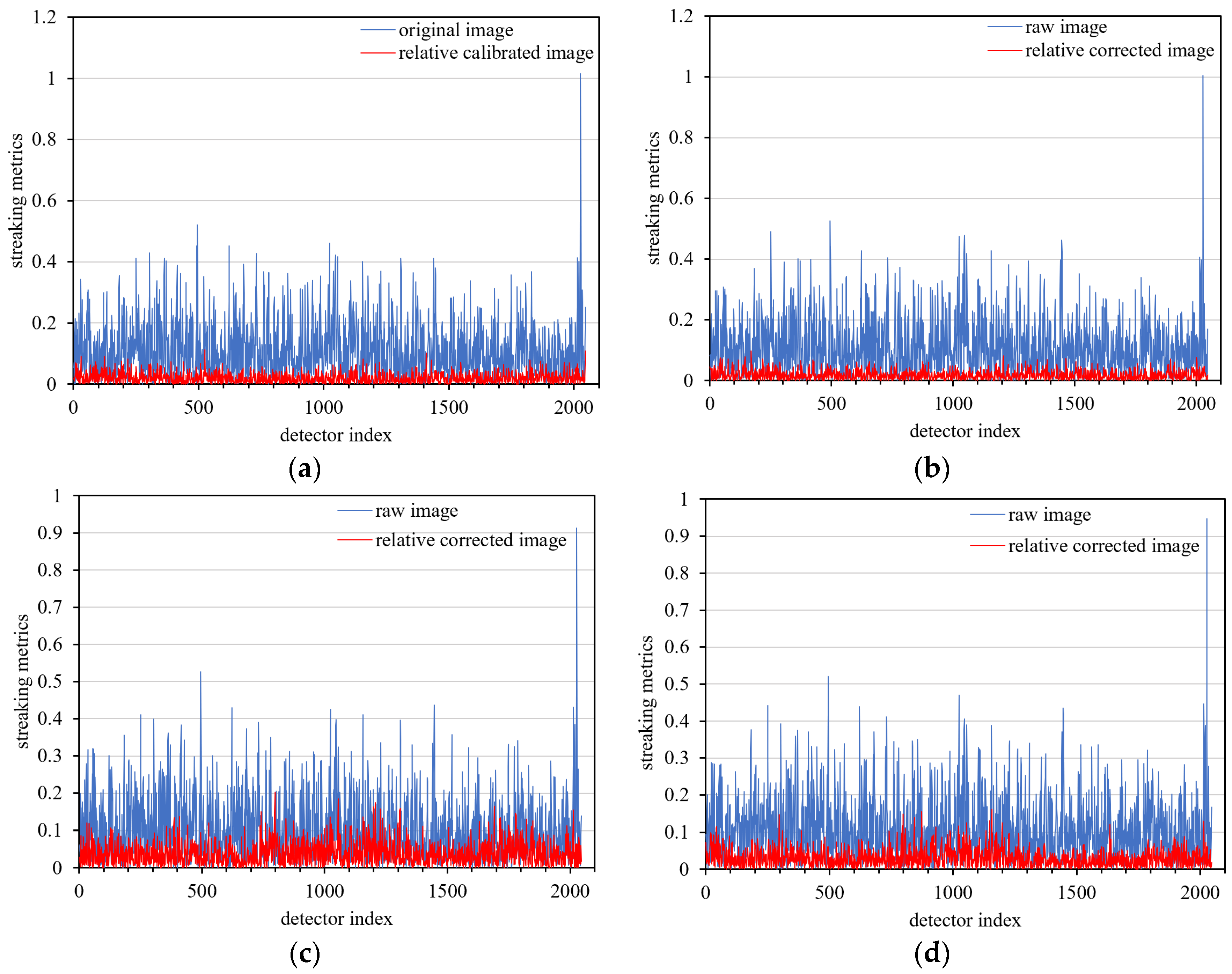 Sensors 18 04225 g015