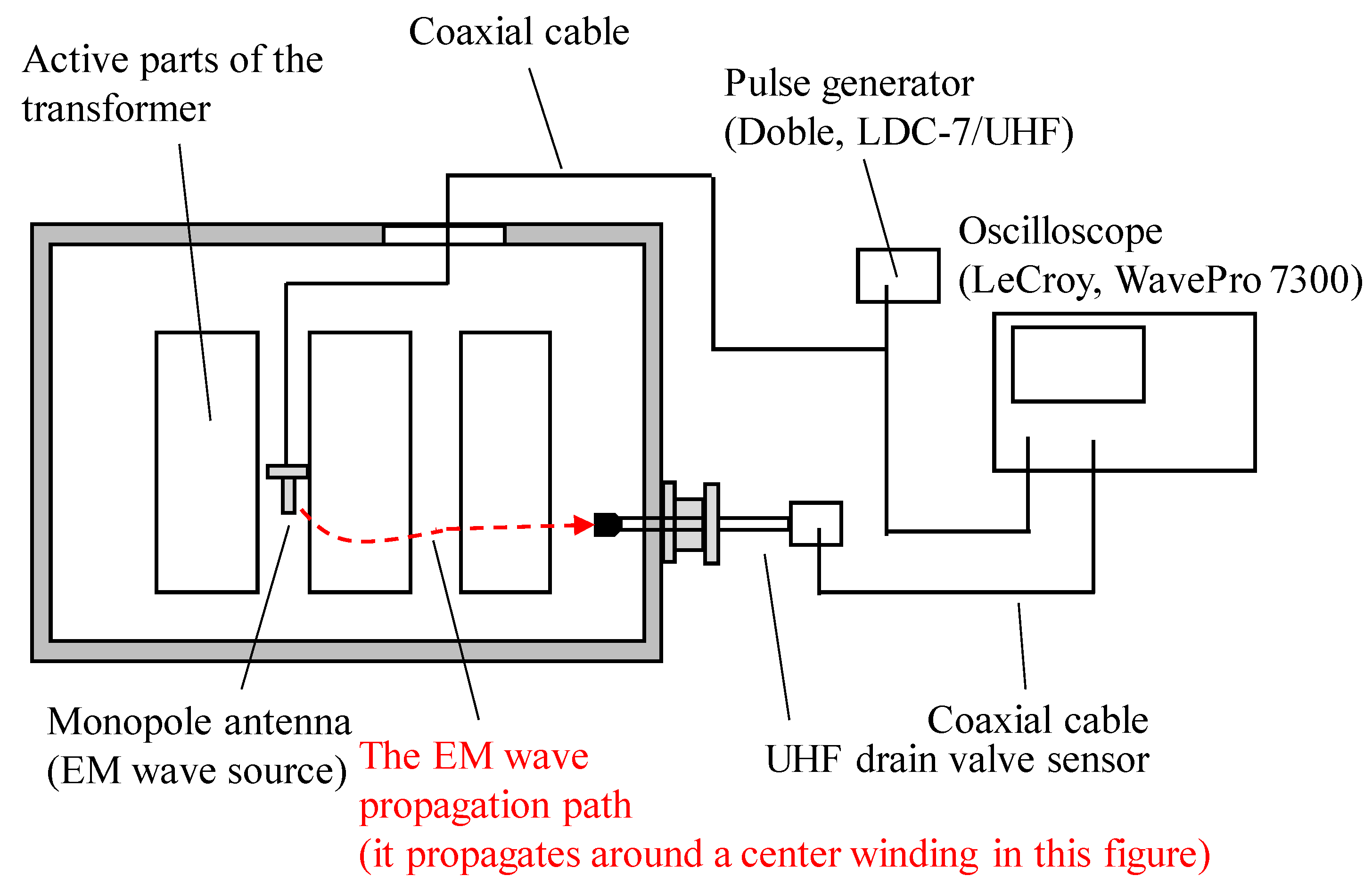 Sensors 18 04236 g004