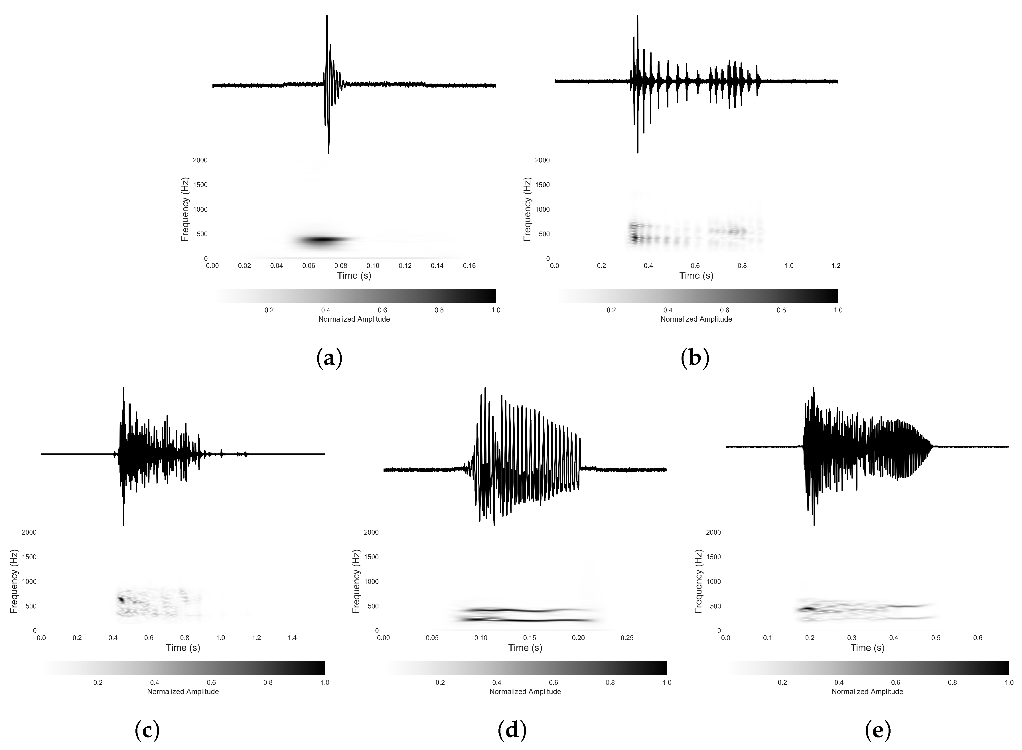 Sensors 18 04240 g002