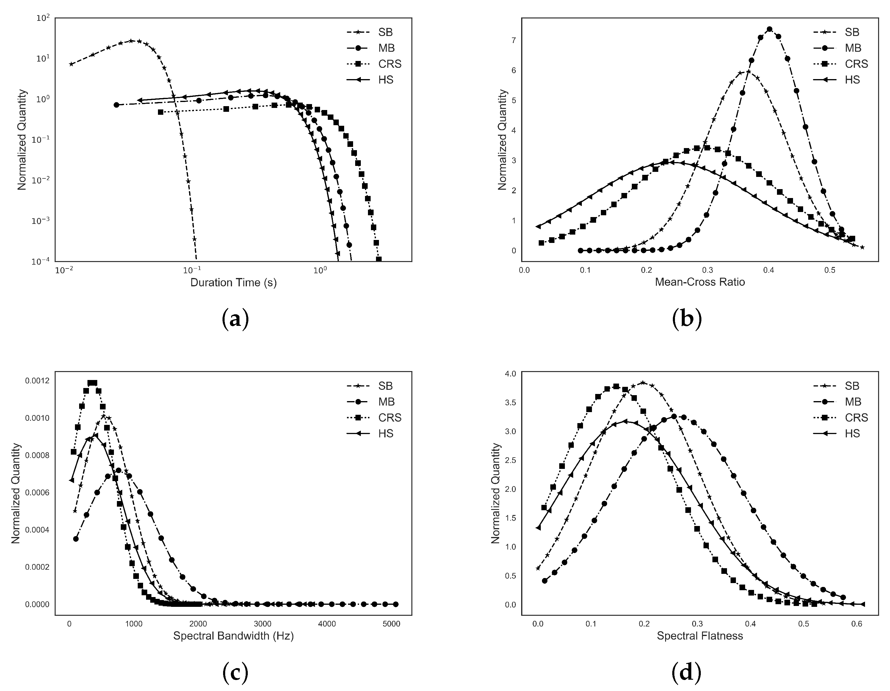 Sensors 18 04240 g003