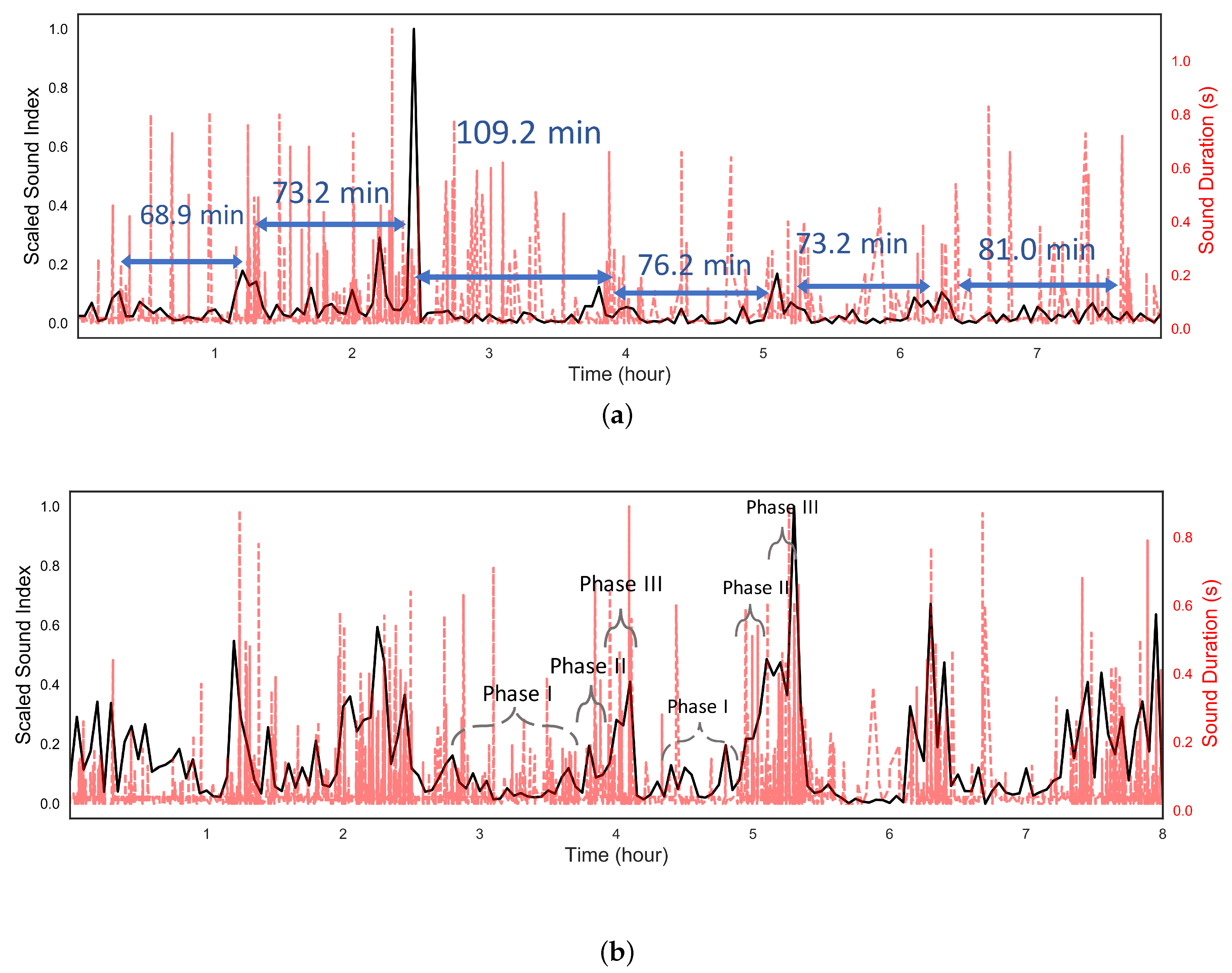 Sensors 18 04240 g004