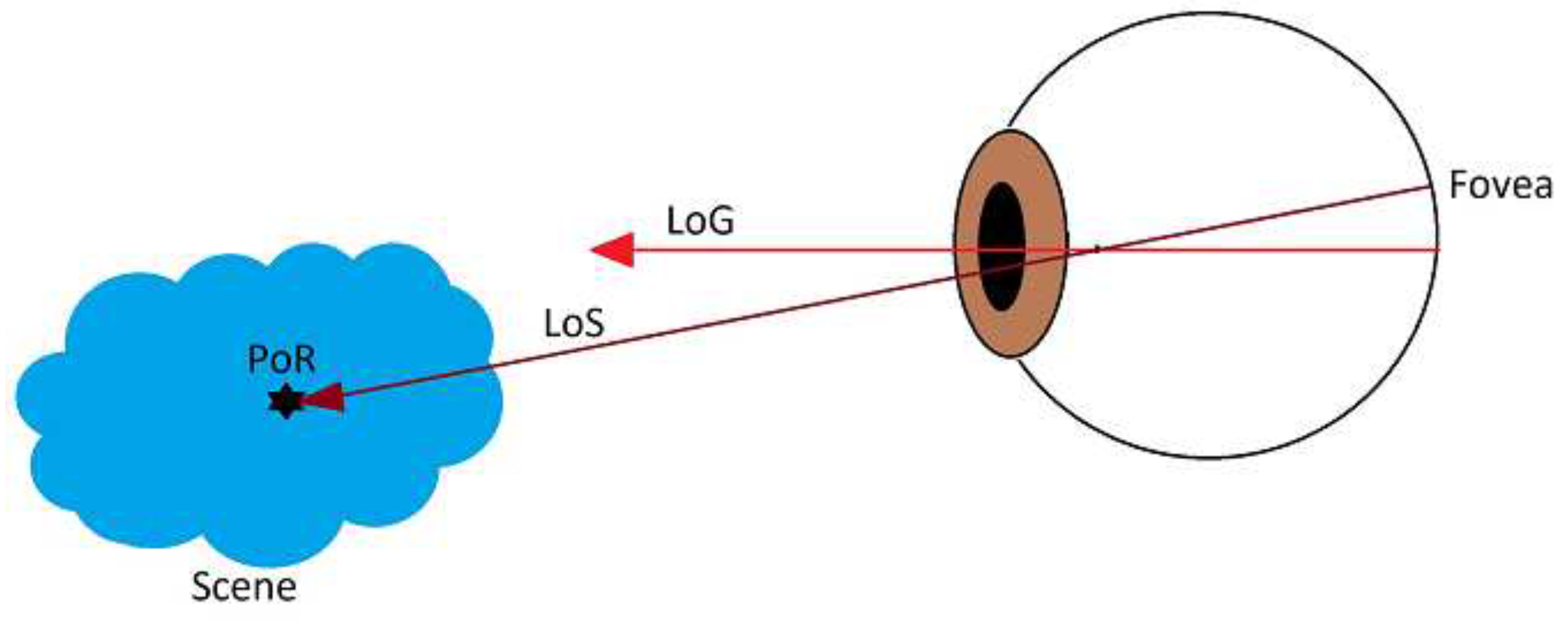 Sensors Free FullText Highly Accurate and Fully