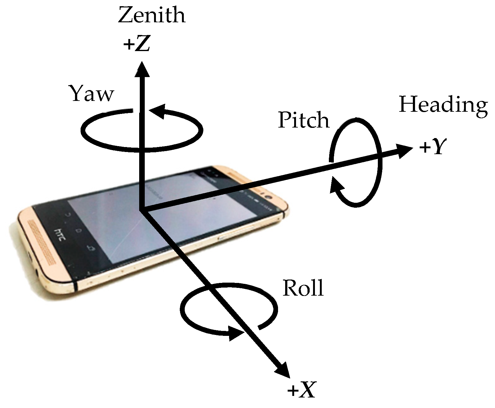 android phones with gyroscope 2016