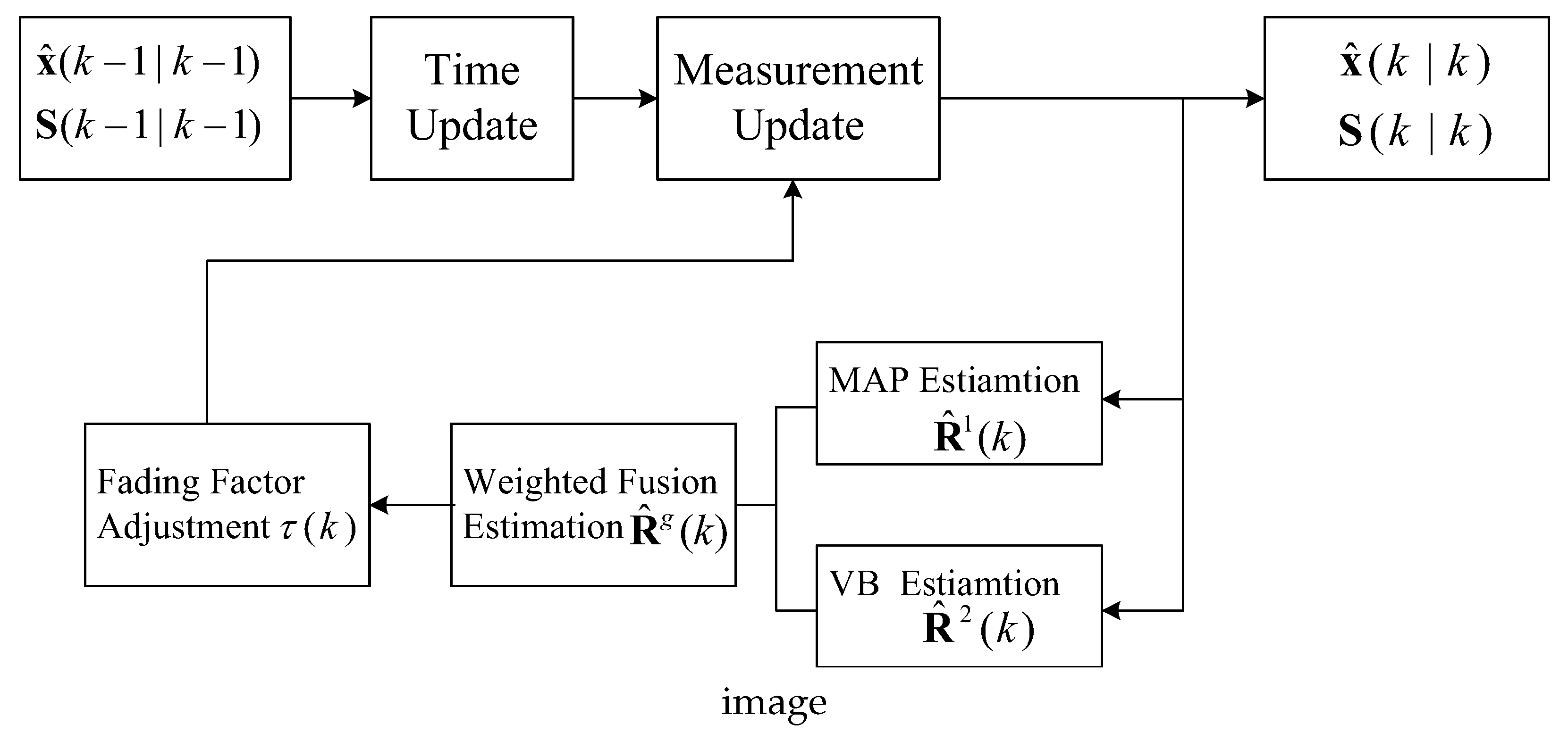 Sensors Free Full Text Hybrid Adaptive Cubature Kalman Filter With Unknown Variance Of Measurement Noise Html