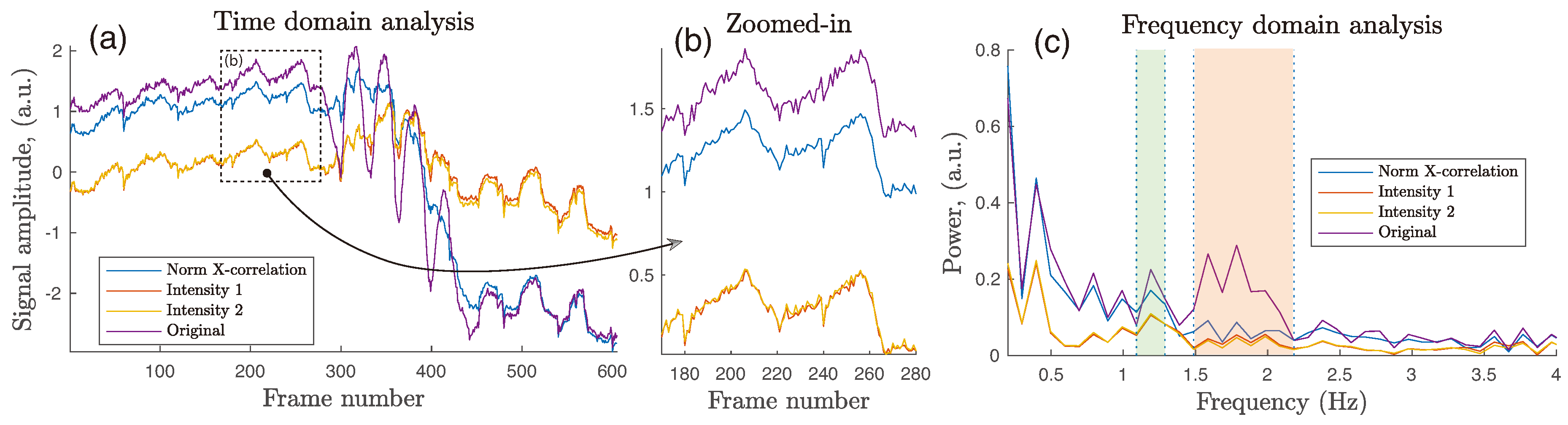 Sensors Free Full Text Frame Registration For Motion Compensation In Imaging Photoplethysmography Html