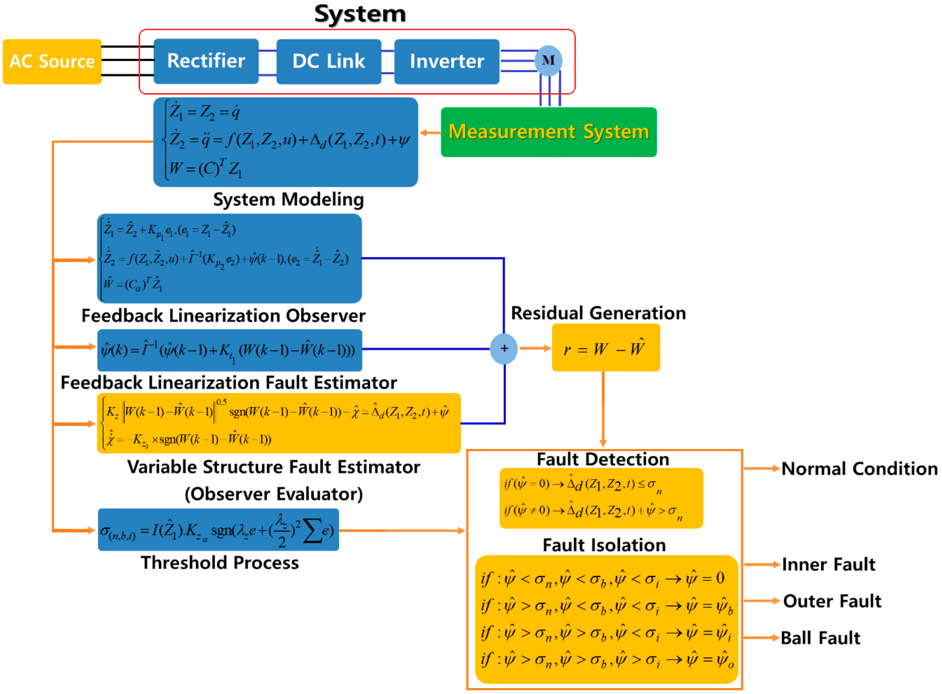 Sensors 18 04359 g003
