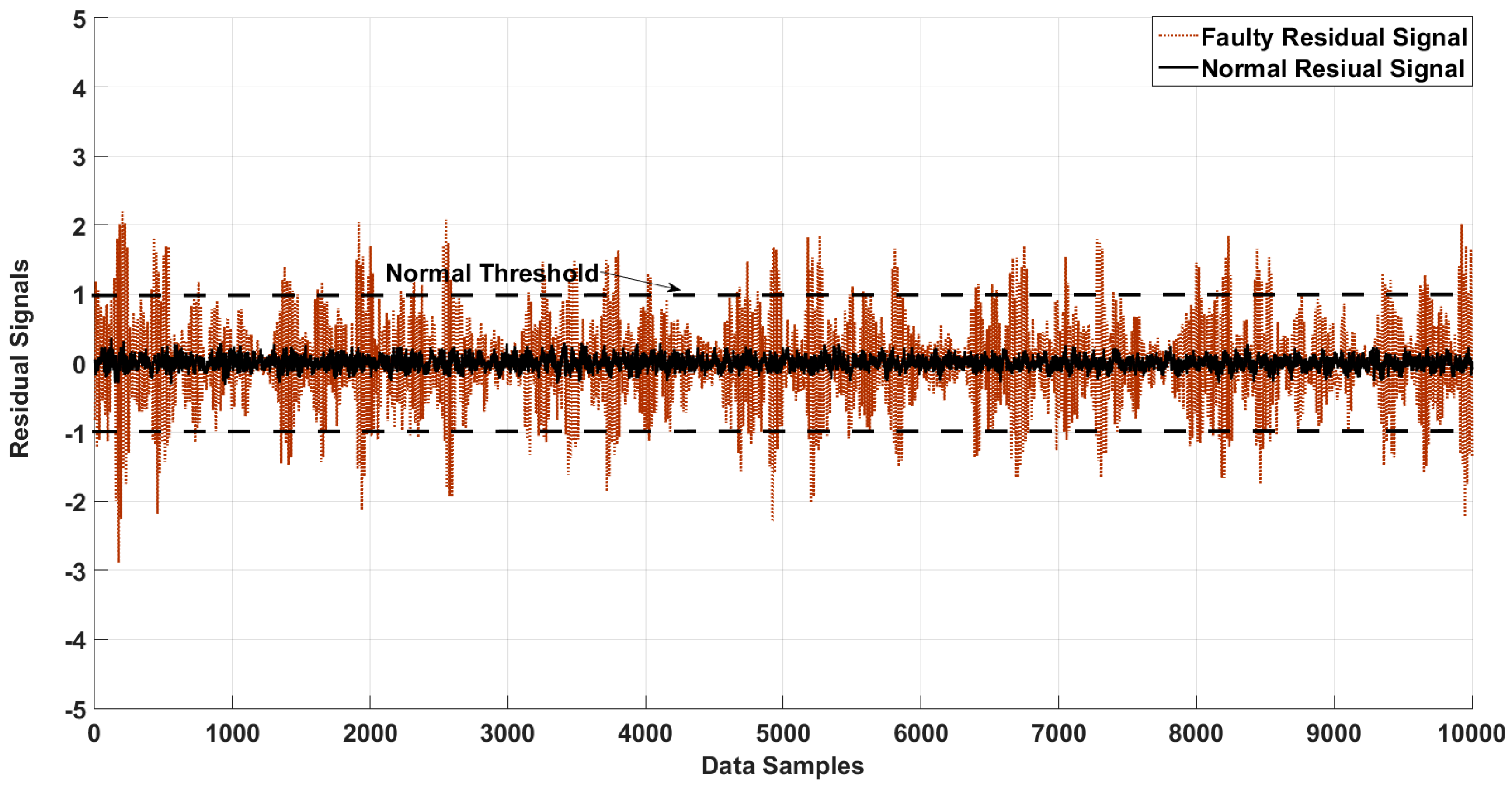 Sensors 18 04359 g005