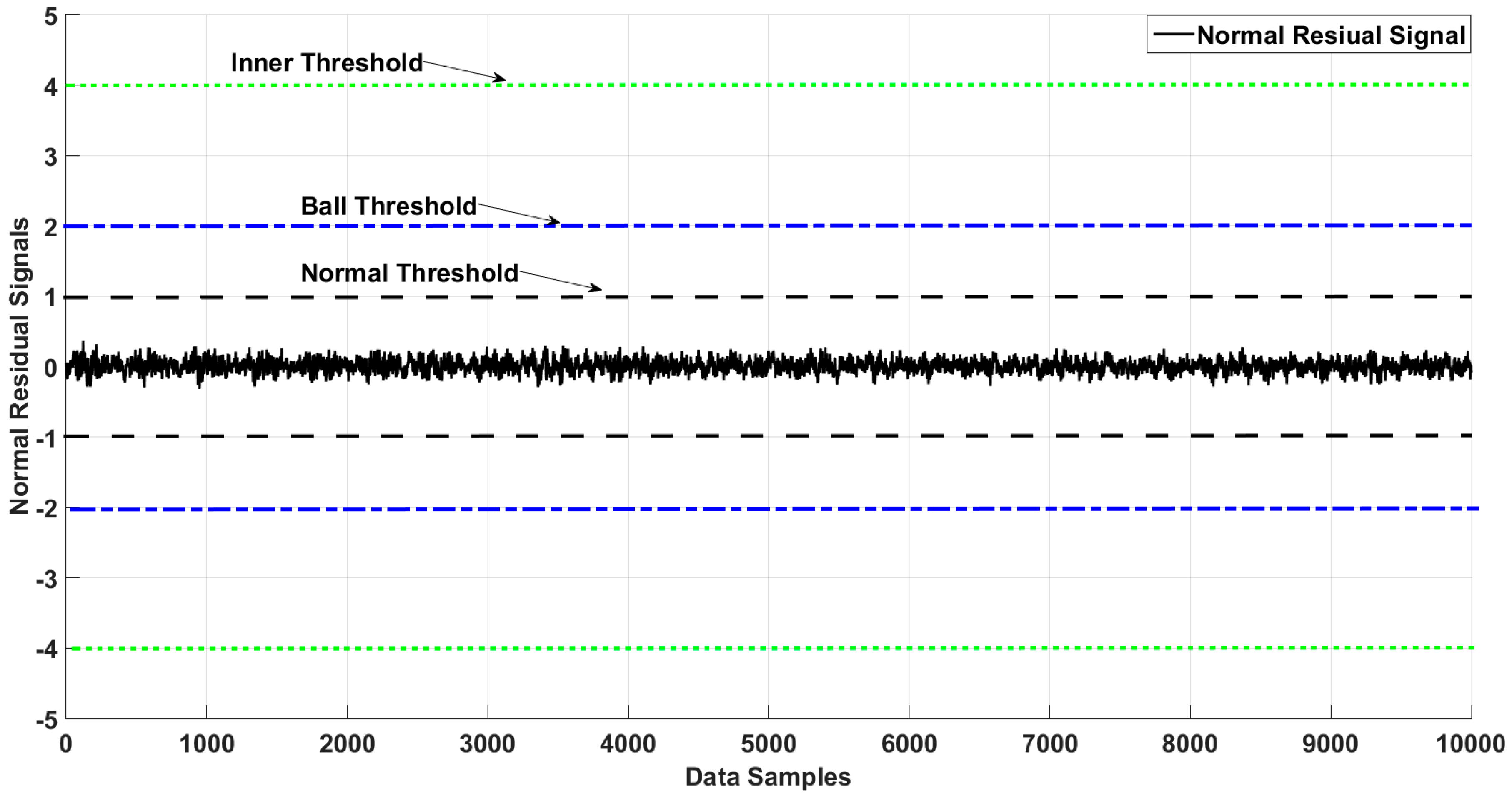Sensors 18 04359 g006