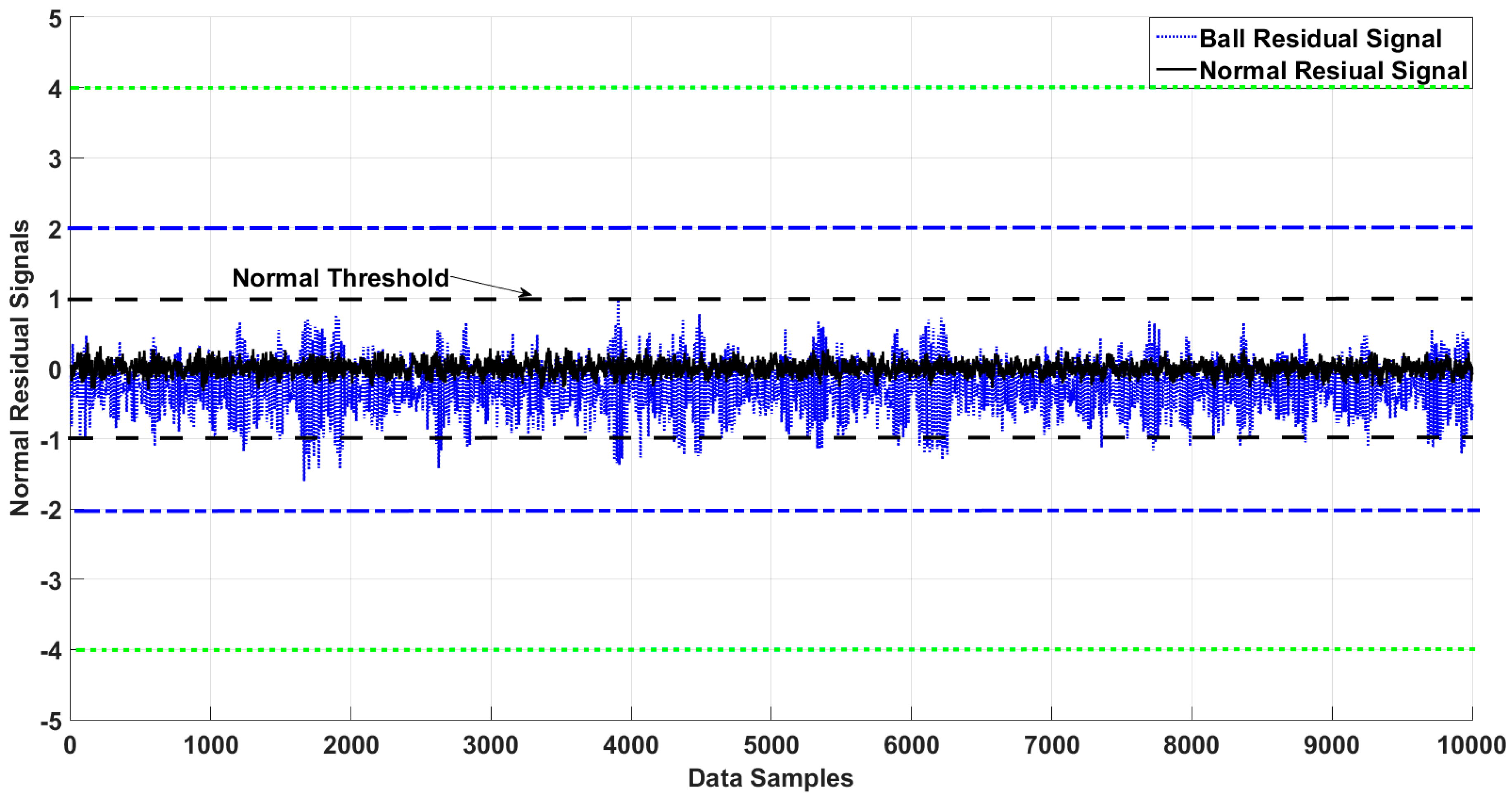 Sensors 18 04359 g007