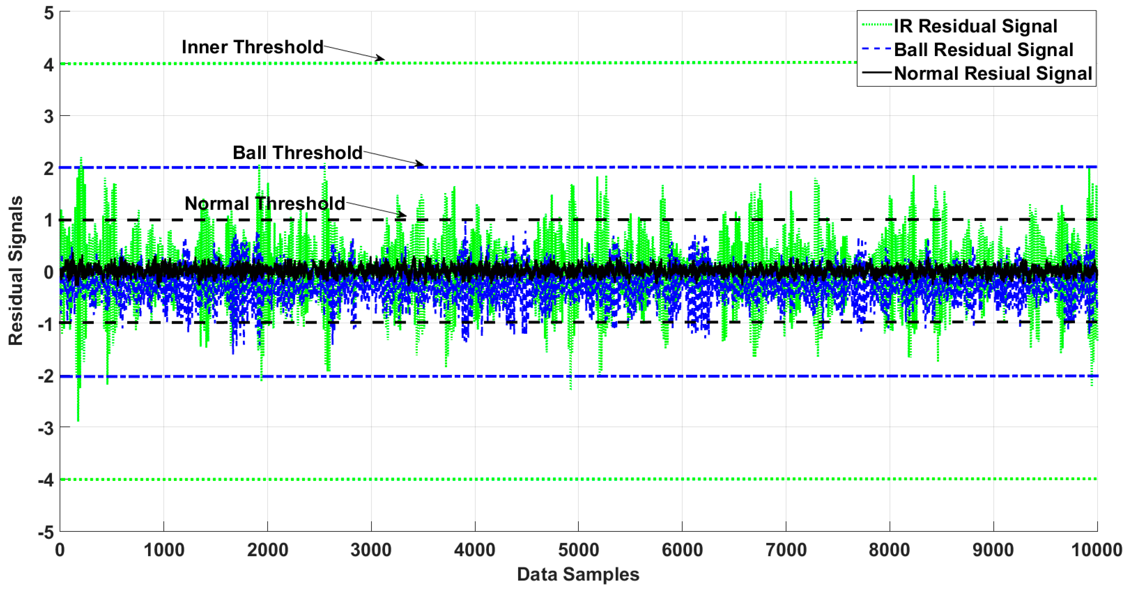 Sensors 18 04359 g008