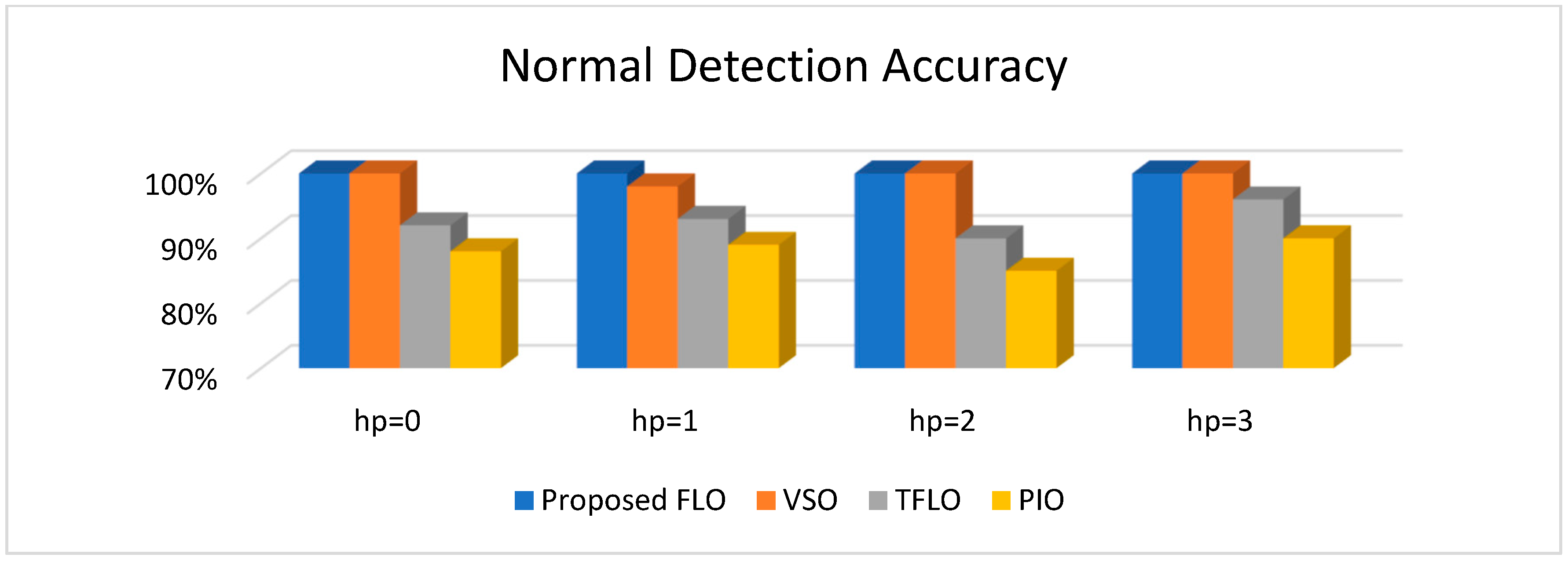 Sensors 18 04359 g010
