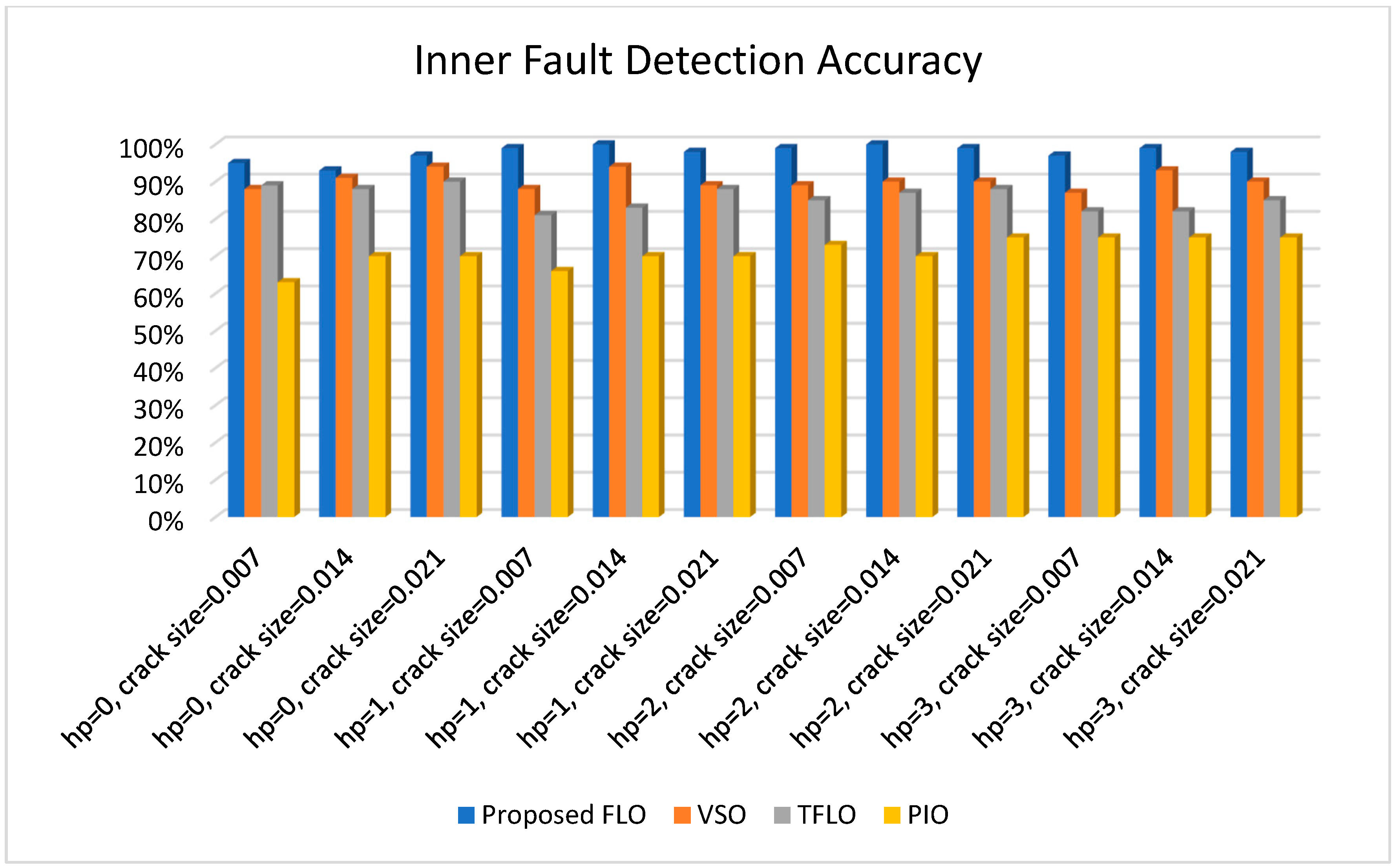 Sensors 18 04359 g012