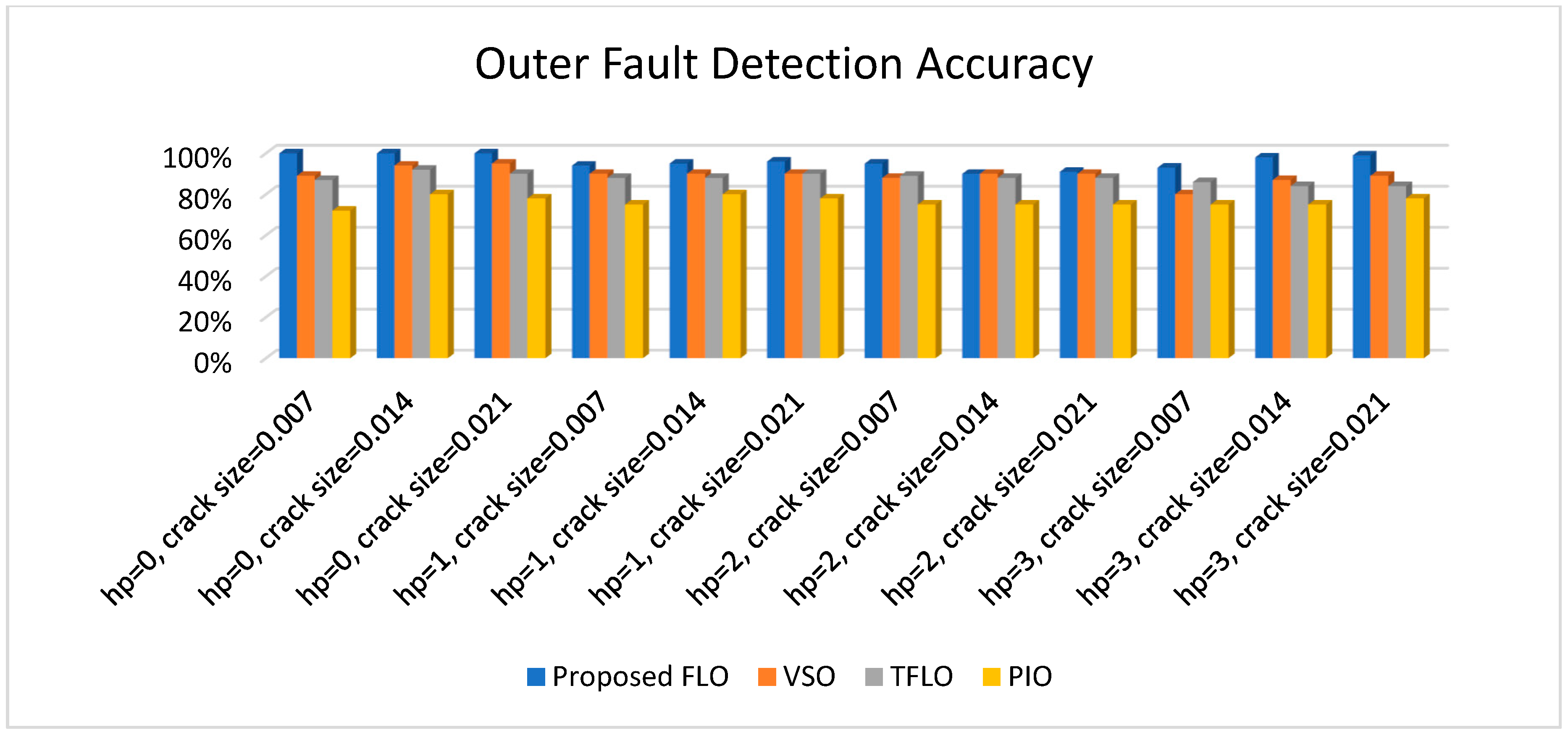 Sensors 18 04359 g013