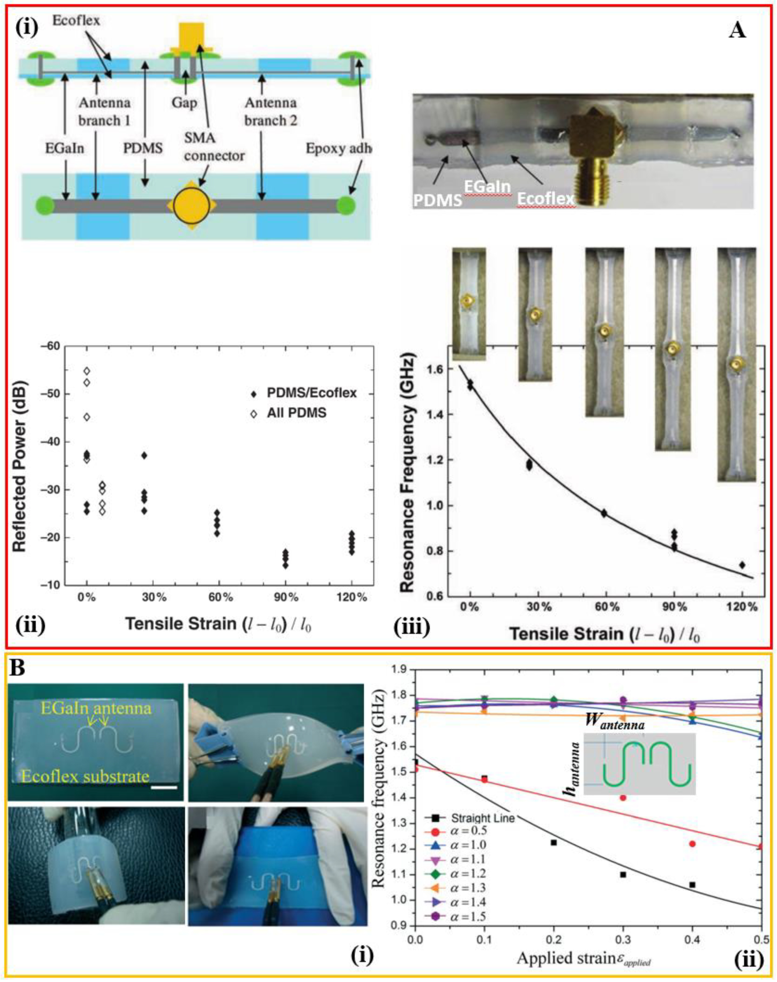 Stretchable multichannel antennas in soft wireless optoelectronic implants  for optogenetics