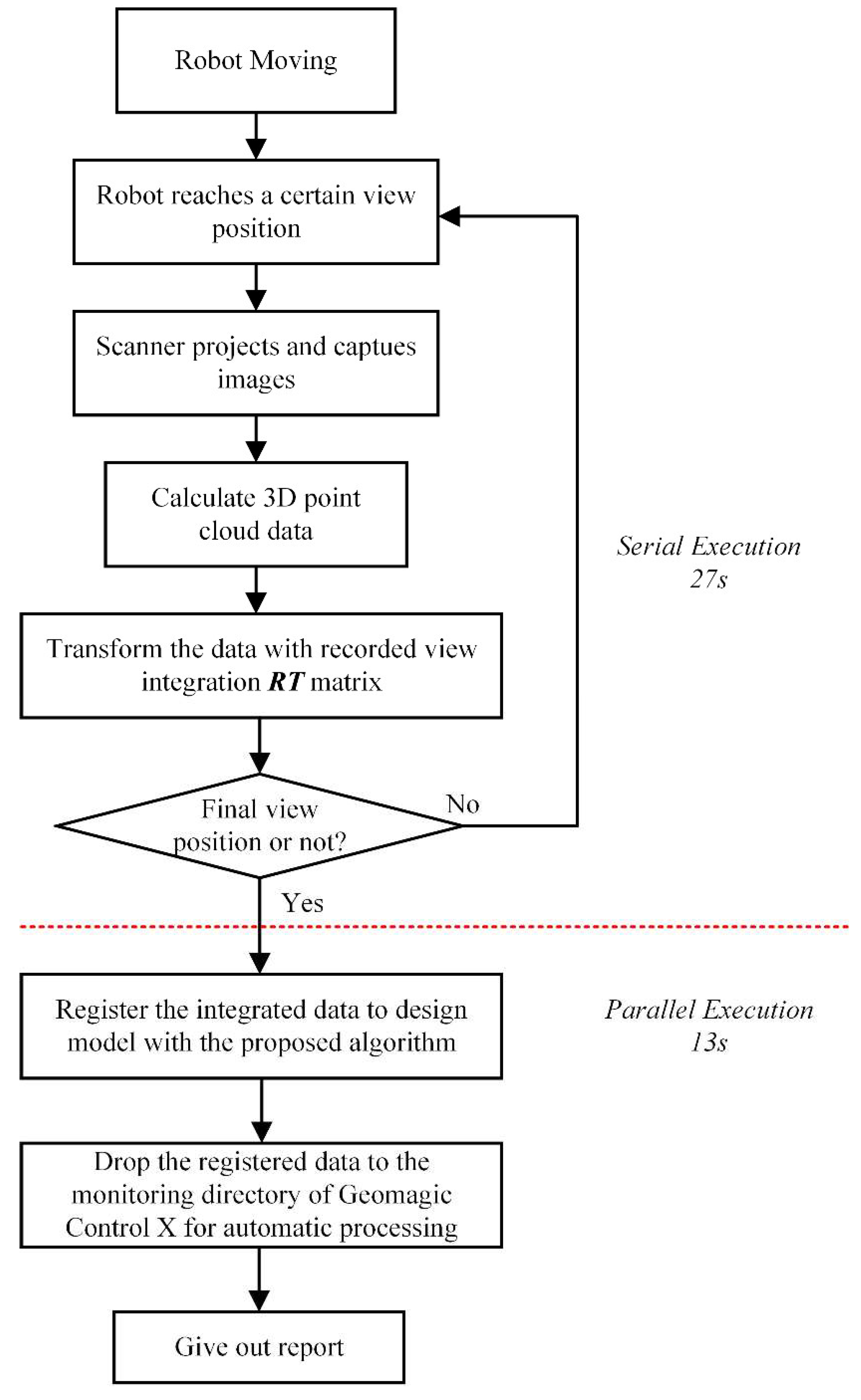 Sensors 18 04368 g012