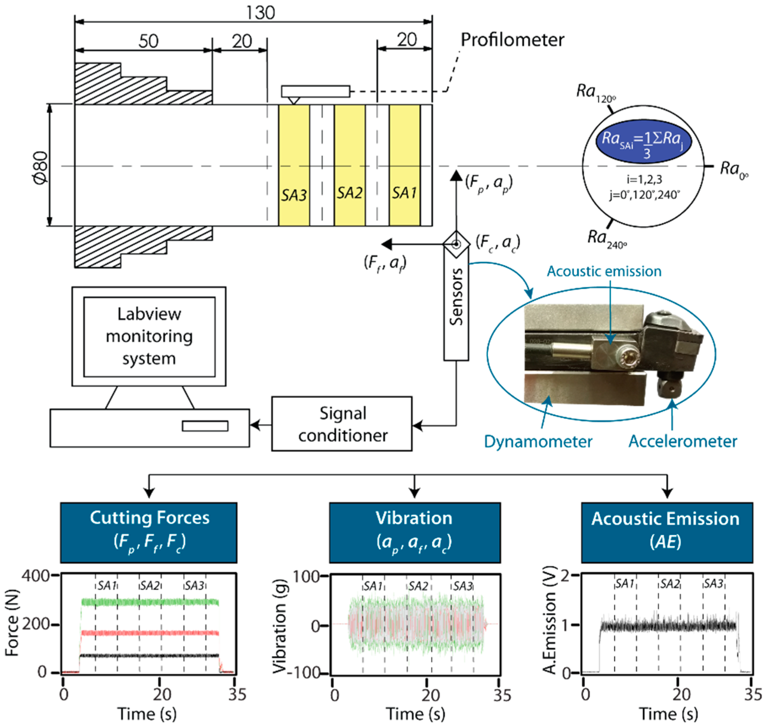 Using In-Line Sensors For Real-Time Control