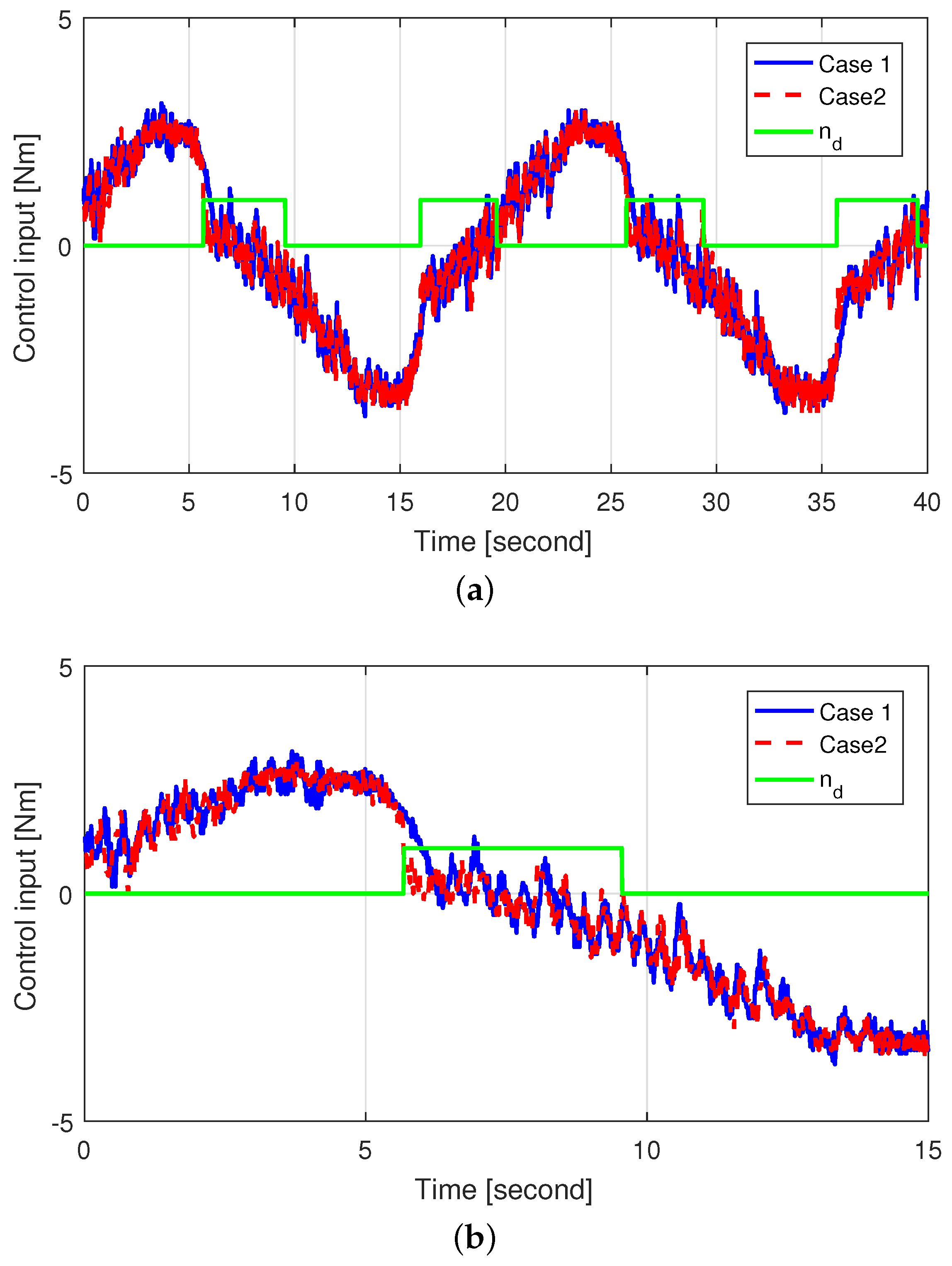 Sensors 18 04384 g008