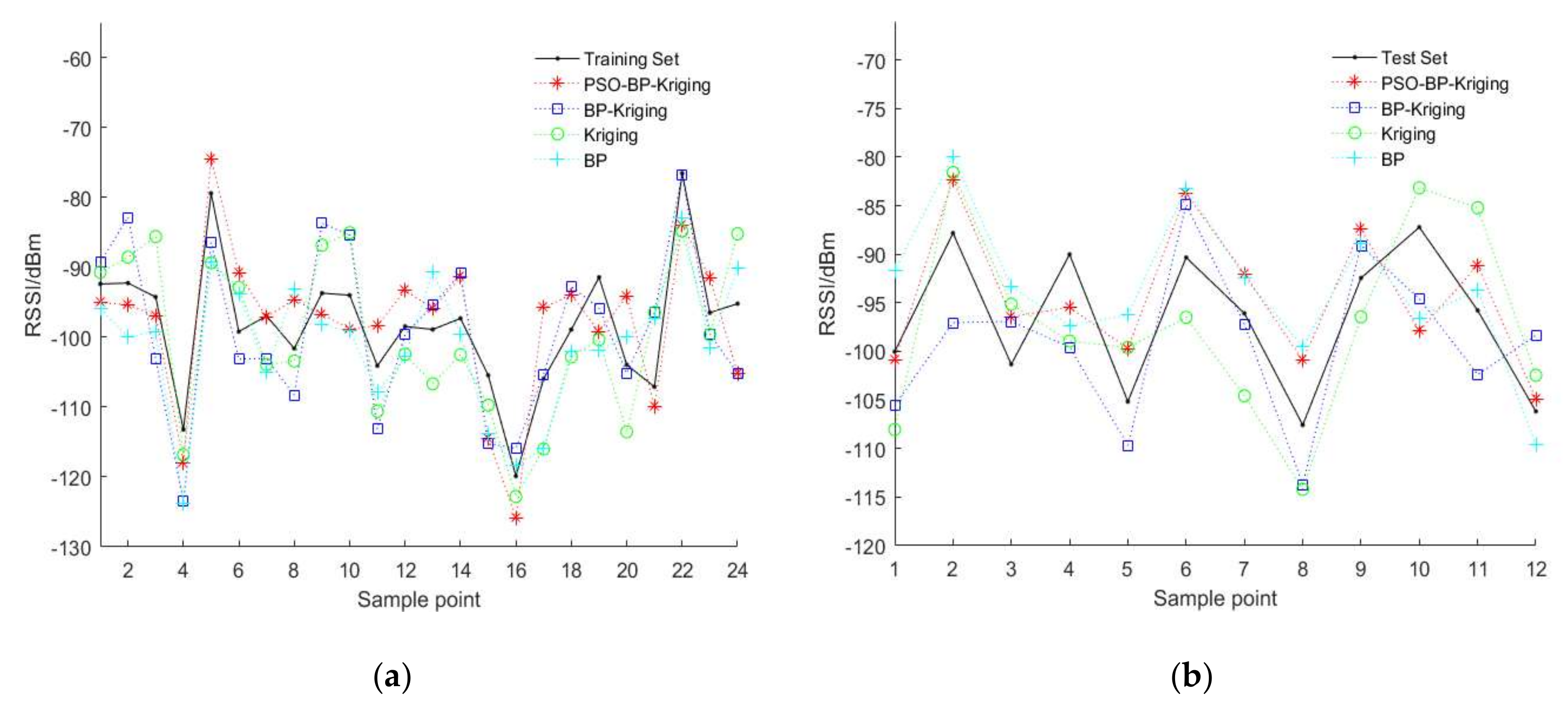 Sensors 18 04390 g004