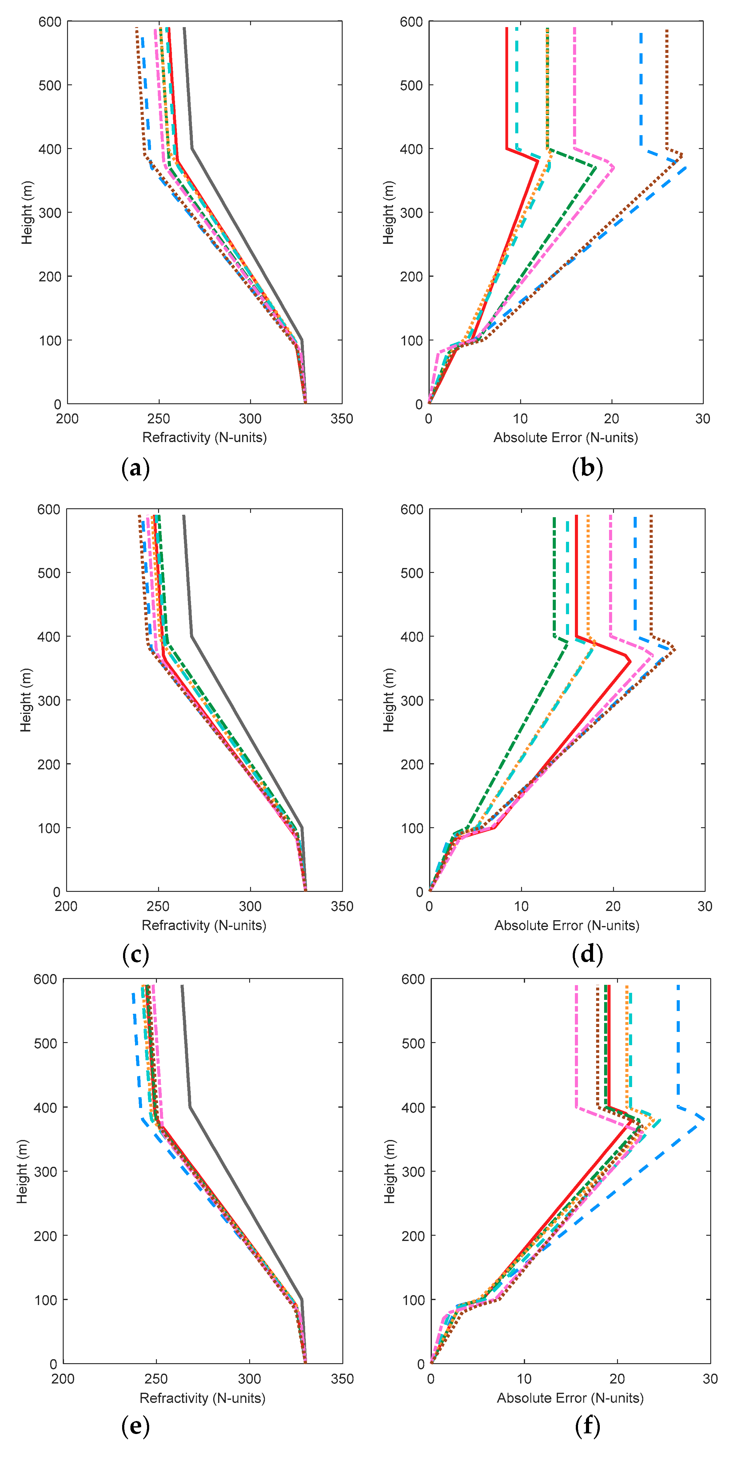 Sensors 18 04428 g011a