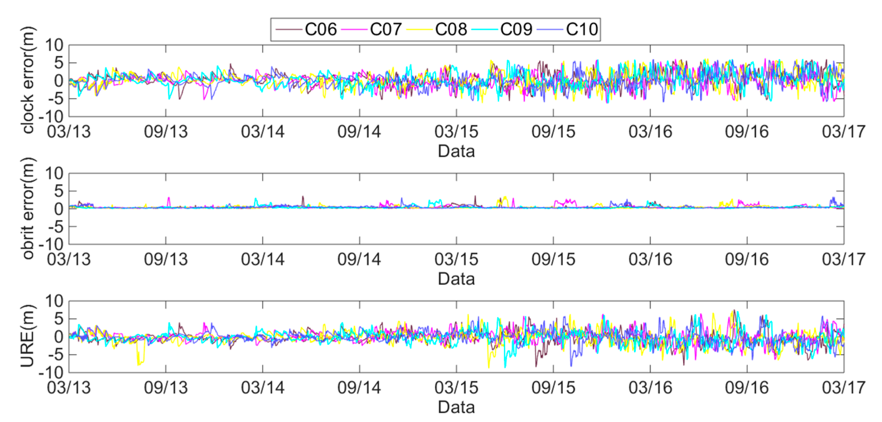 Sensors 18 04475 g003