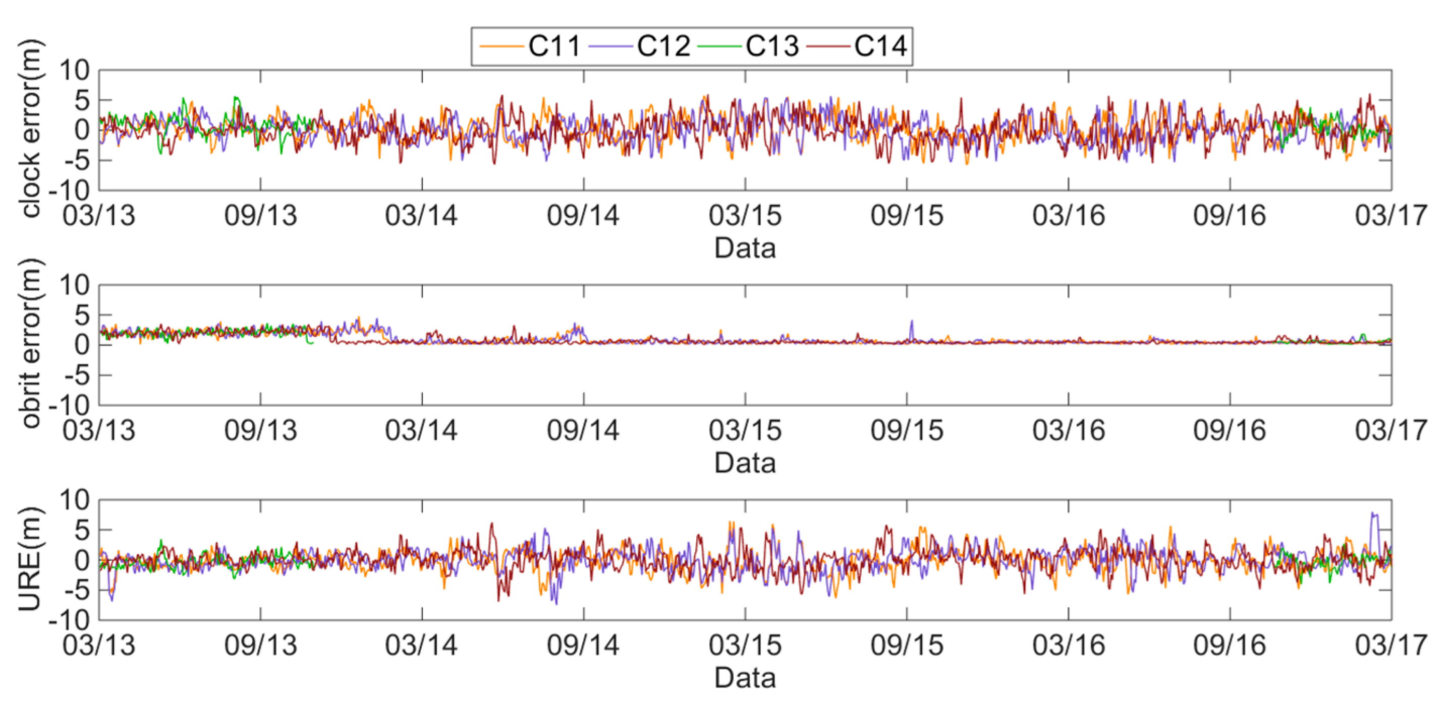 Sensors 18 04475 g004